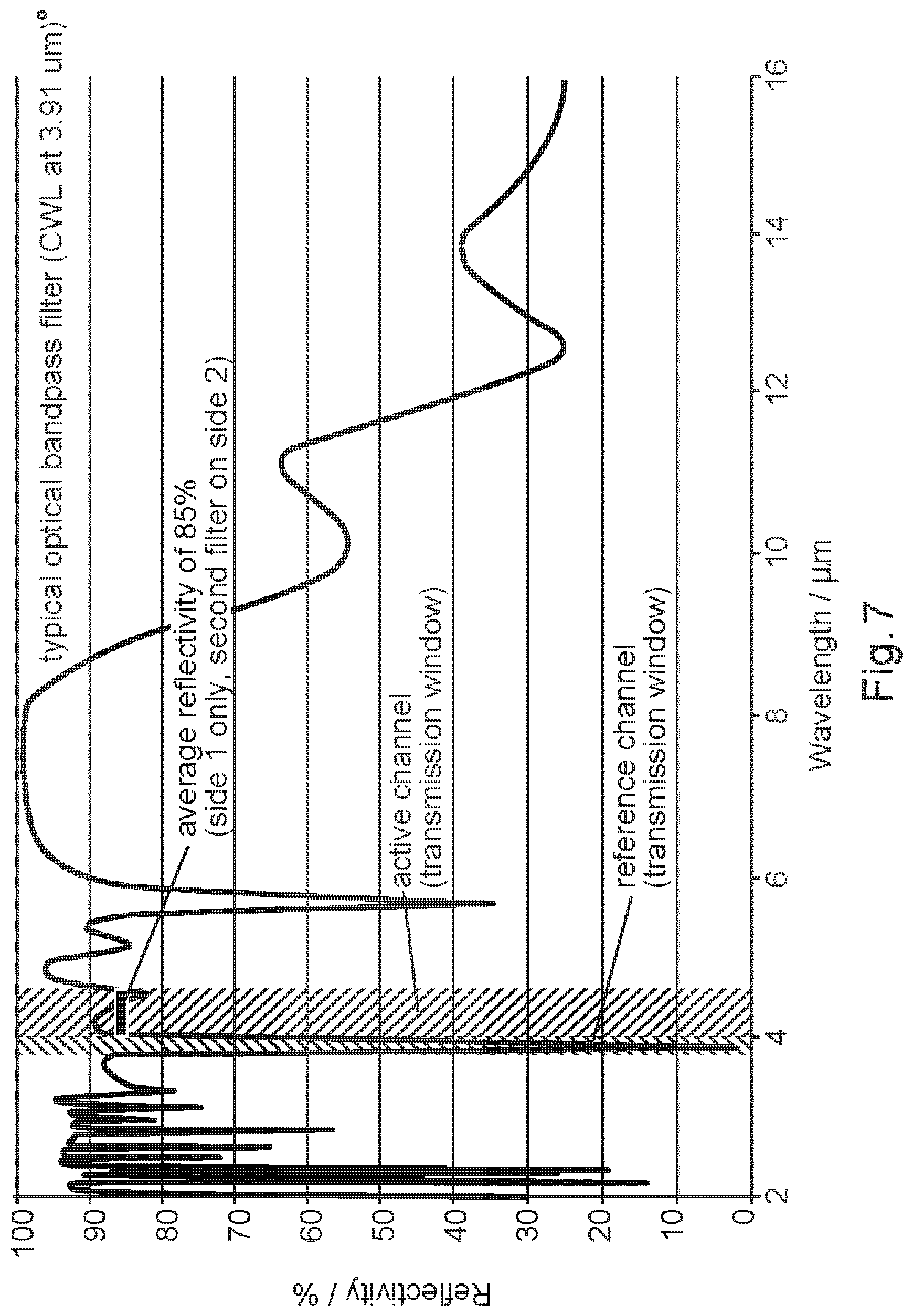 Patent US12324570 Figure 4 – Apparatus for the detection of carbon dioxide