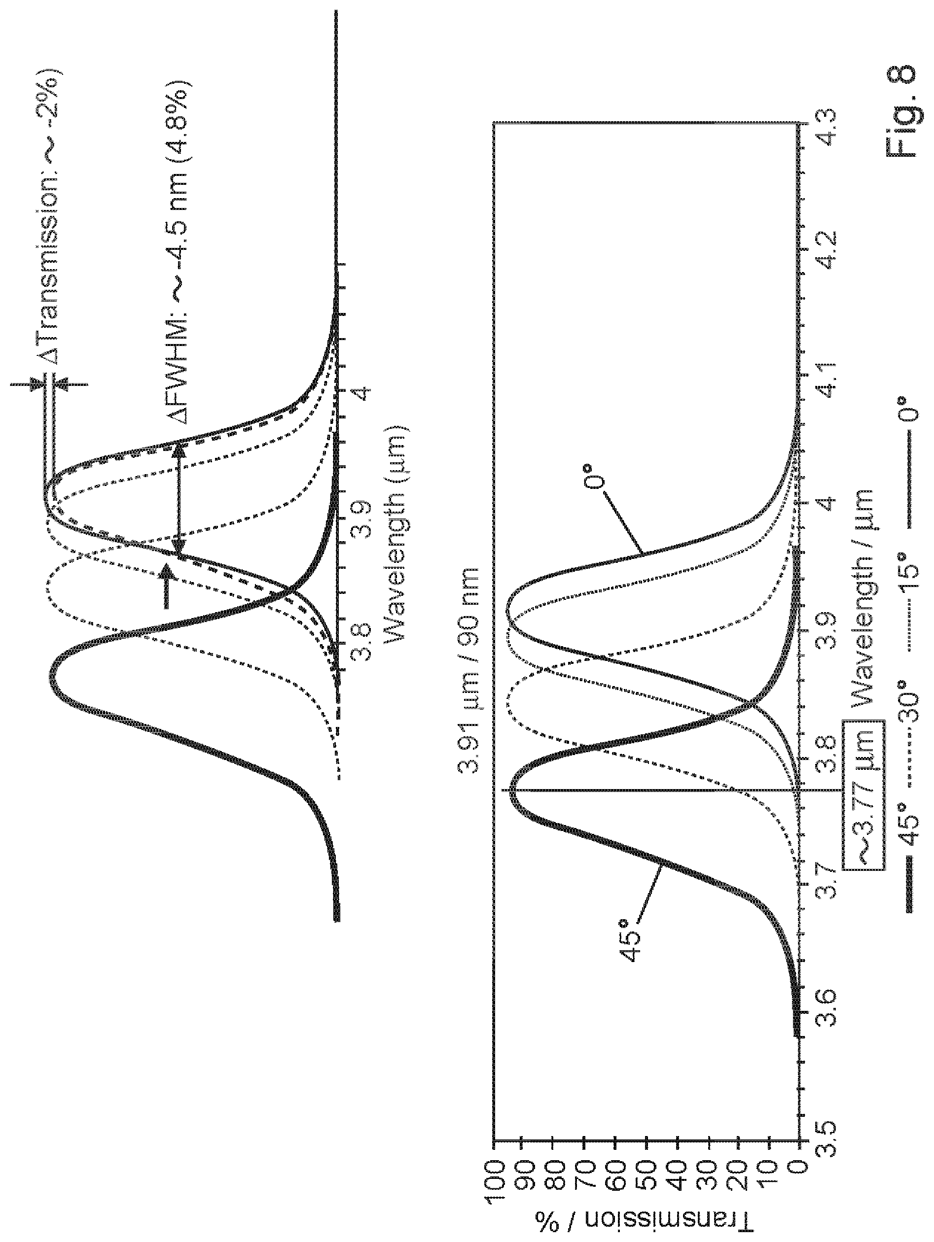 Patent US12324570 Figure 5 – Apparatus for the detection of carbon dioxide