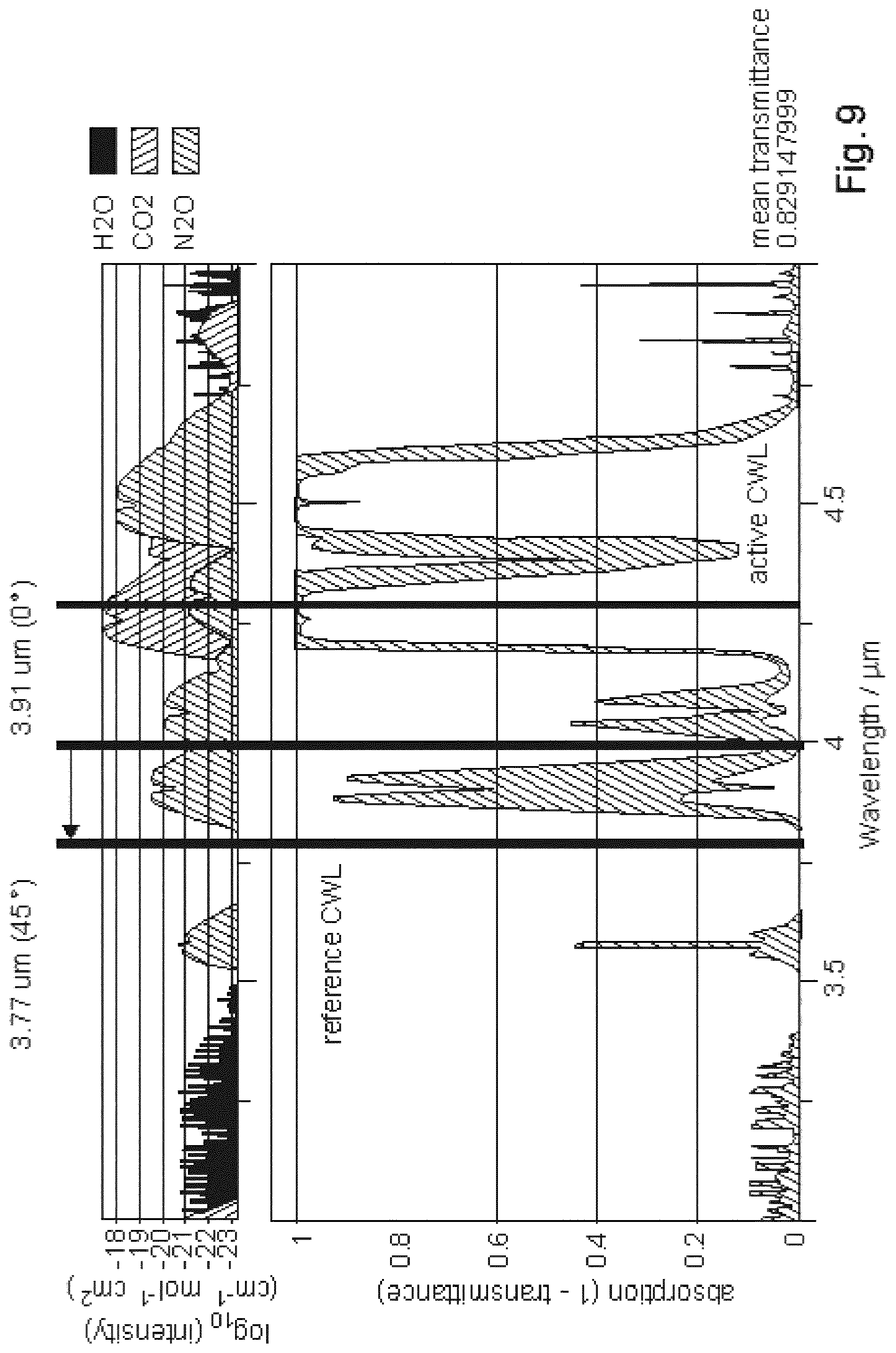 Patent US12324570 Figure 6 – Apparatus for the detection of carbon dioxide