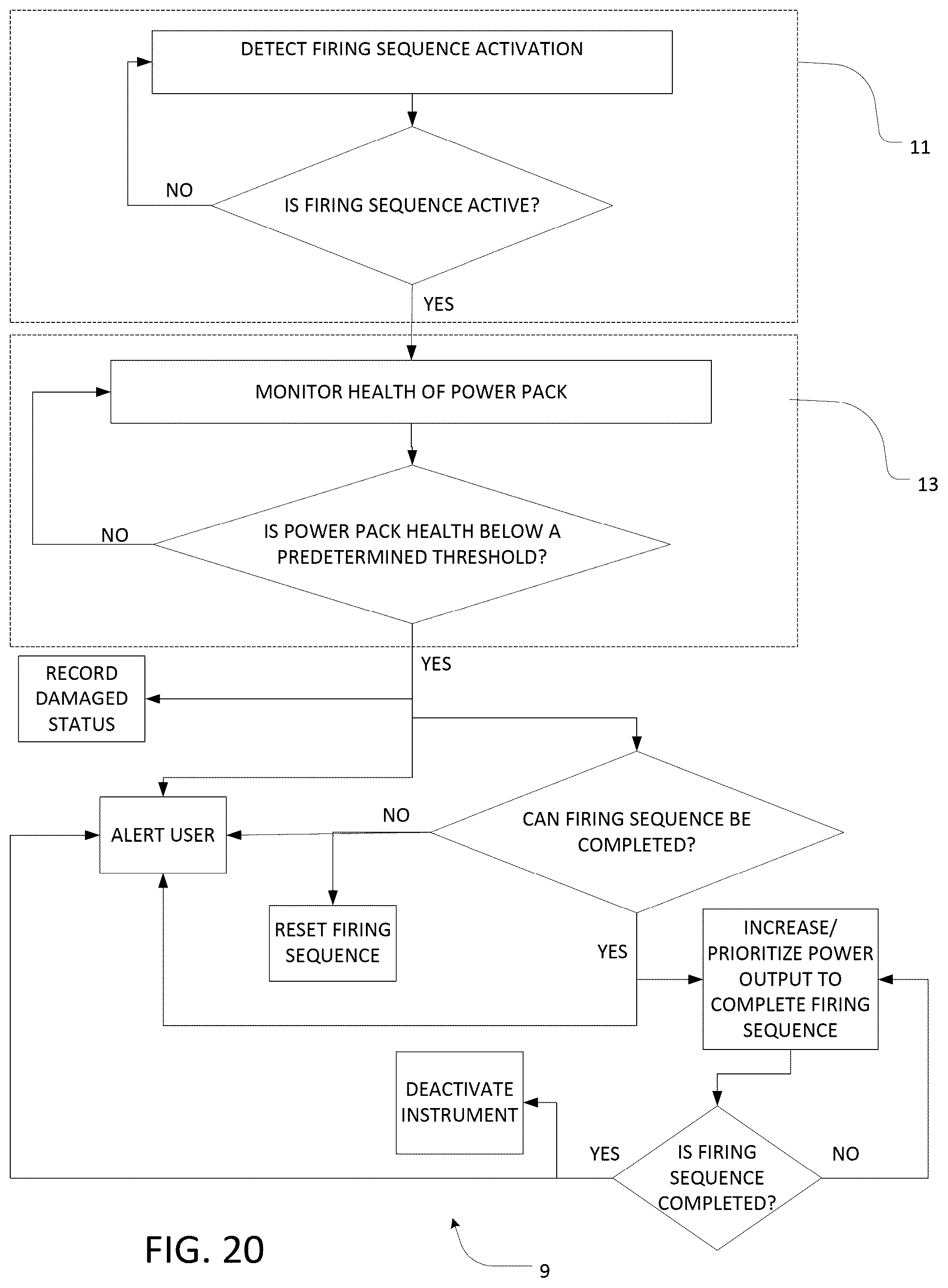 Patent US12324579 Figure 19 – Mechanisms for compensating for battery pack failure in powered surgical instruments