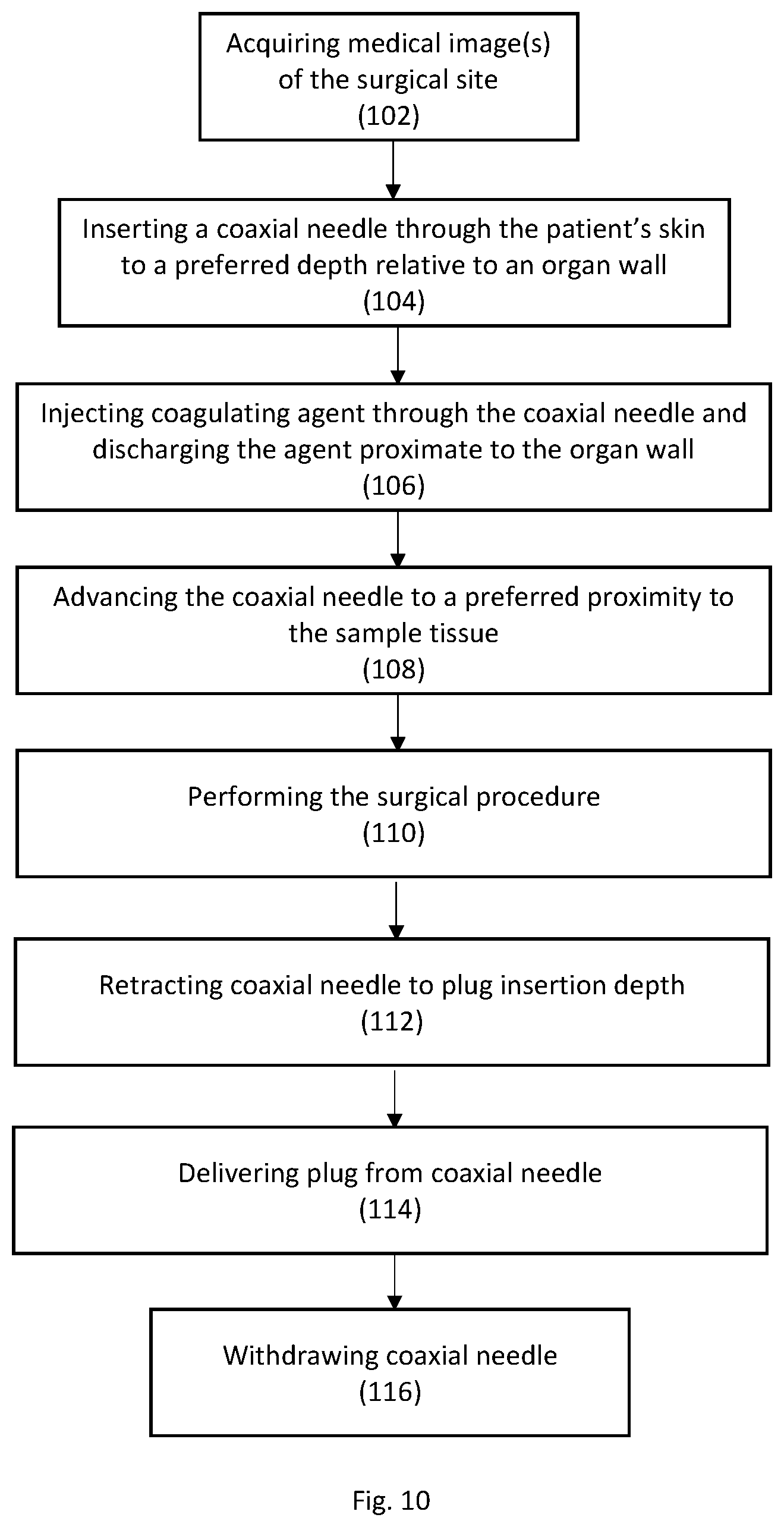 Patent US12324587 Figure 6 – Multistage bioabsorbable plug system