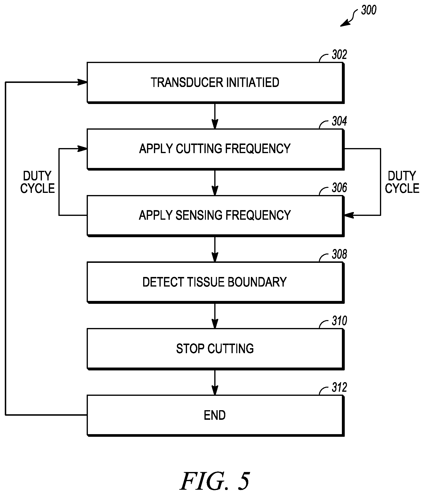 Patent US12324594 Figure 7 – Ultrasonic bone cutting device with integrated sensing