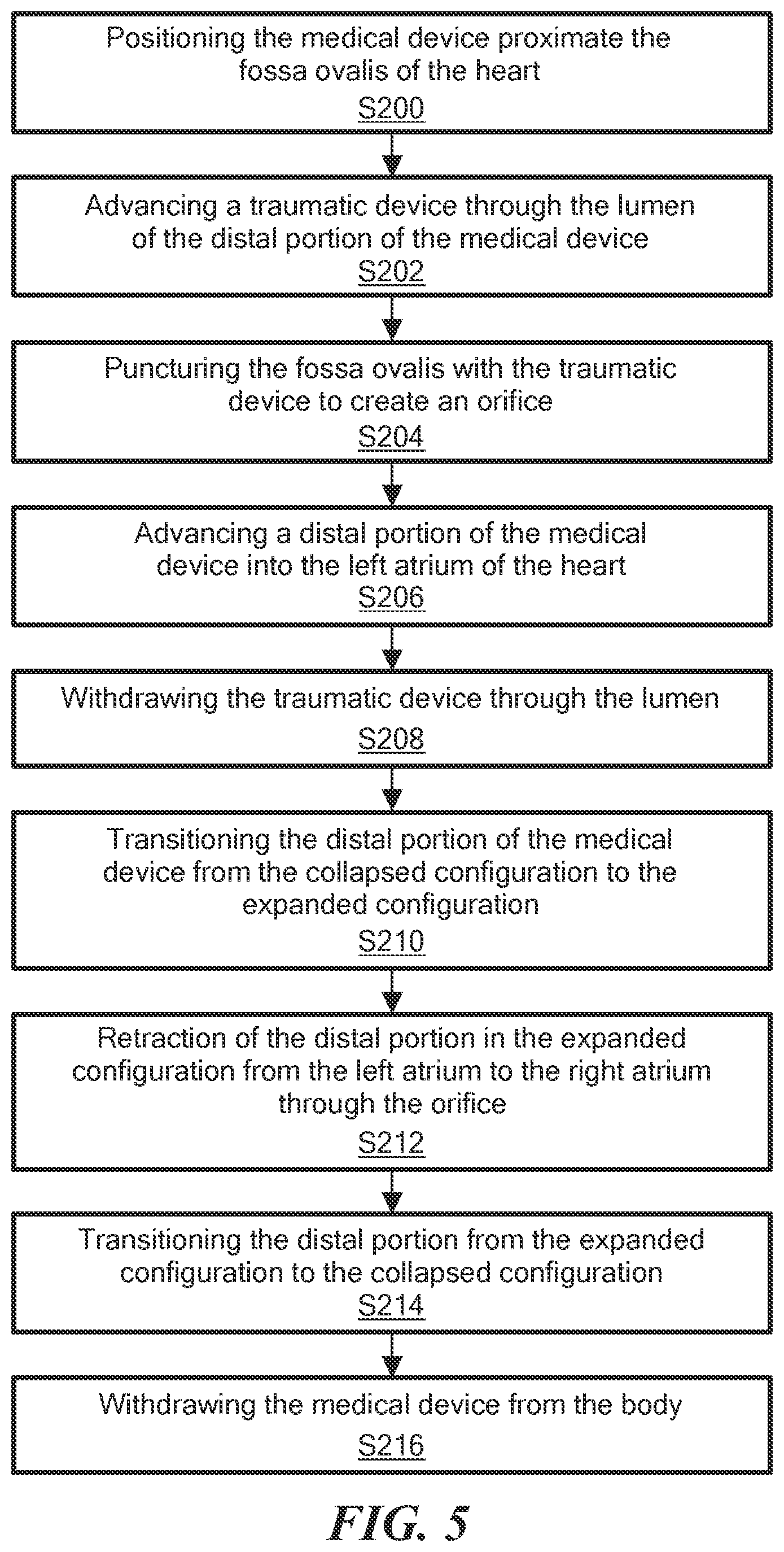 Patent US12324601 Figure 5 – Interatrial septoplasty cutting device