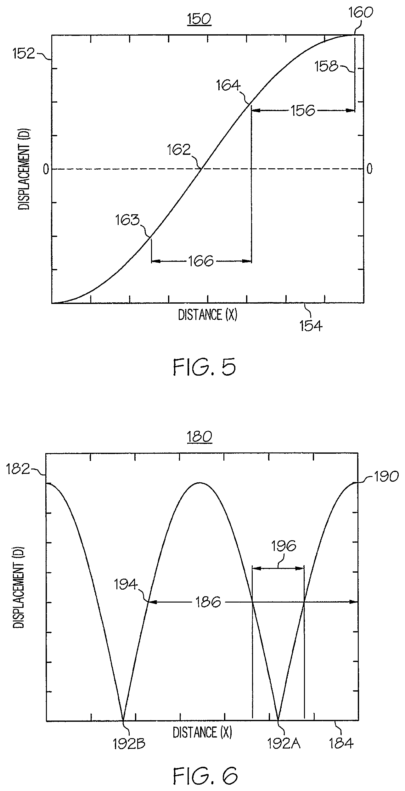 Patent US12324602 Figure 7 – Ultrasonic end effectors with increased active length