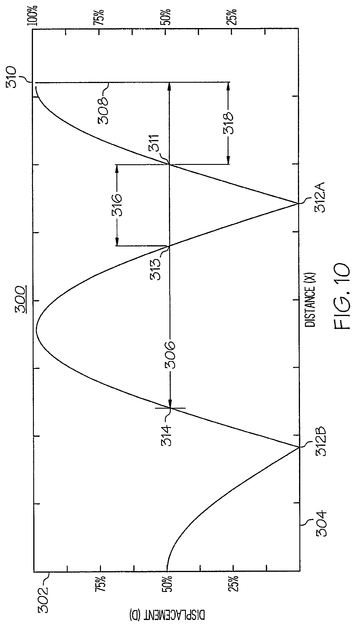Patent US12324602 Figure 9 – Ultrasonic end effectors with increased active length