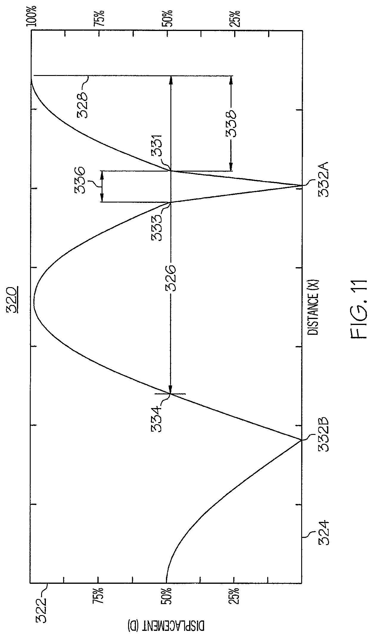Patent US12324602 Figure 10 – Ultrasonic end effectors with increased active length