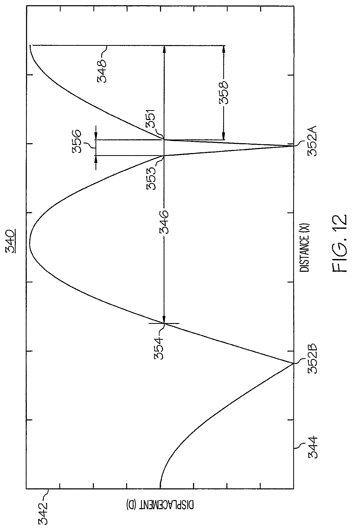 Patent US12324602 Figure 11 – Ultrasonic end effectors with increased active length