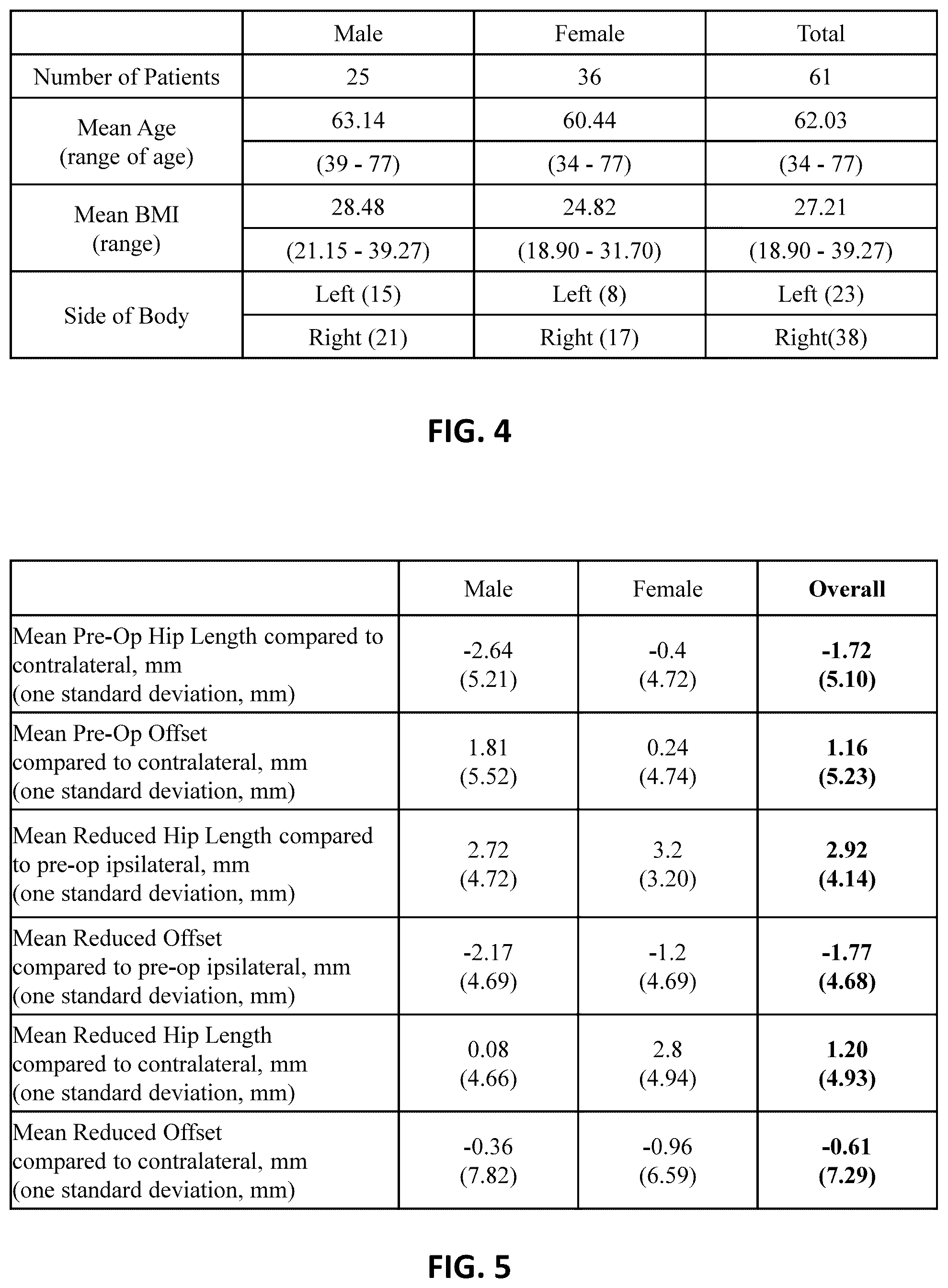 Patent US12324615 Figure 3 – Assessment of soft tissue tension in hip procedures