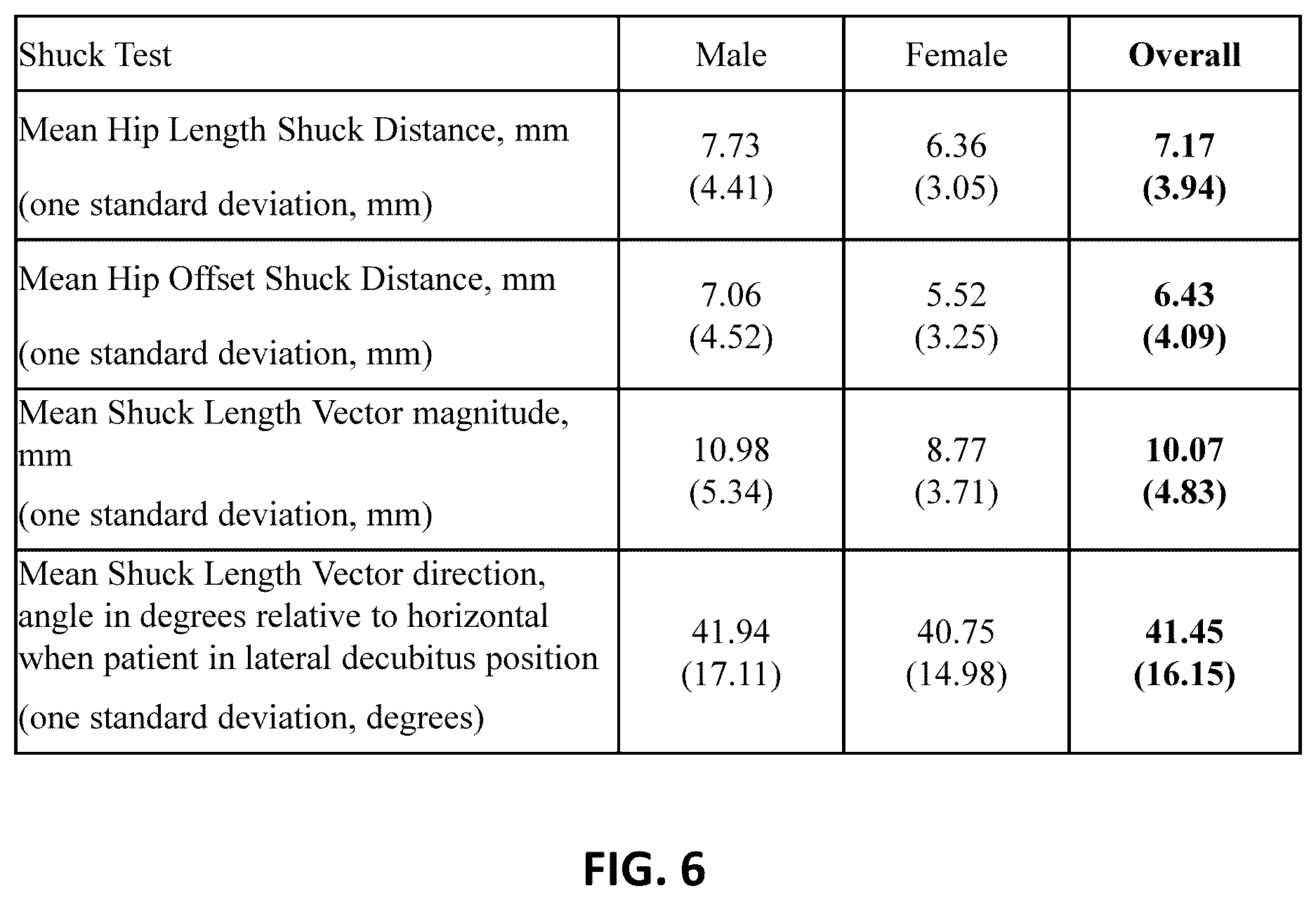Patent US12324615 Figure 4 – Assessment of soft tissue tension in hip procedures