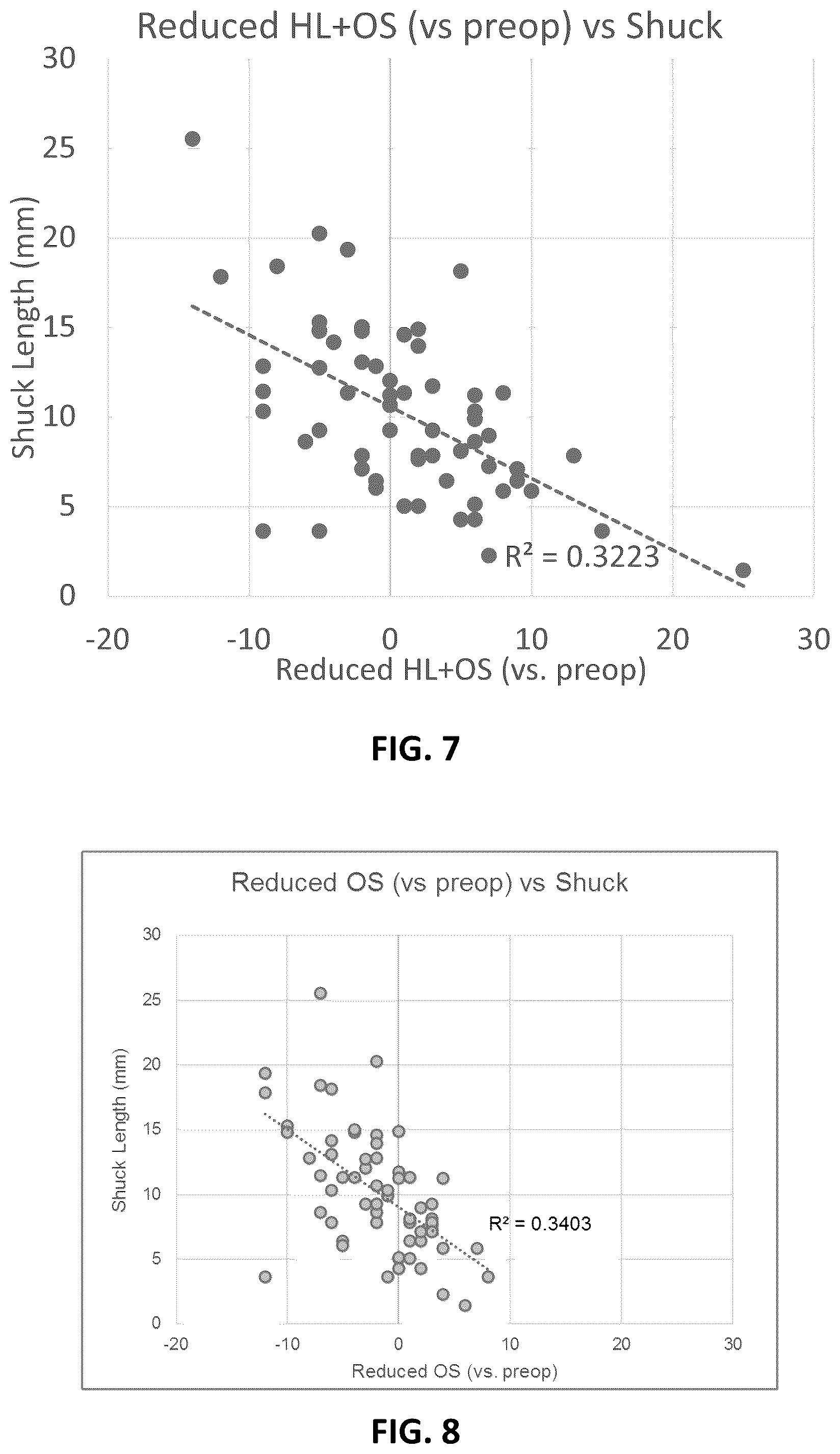 Patent US12324615 Figure 5 – Assessment of soft tissue tension in hip procedures