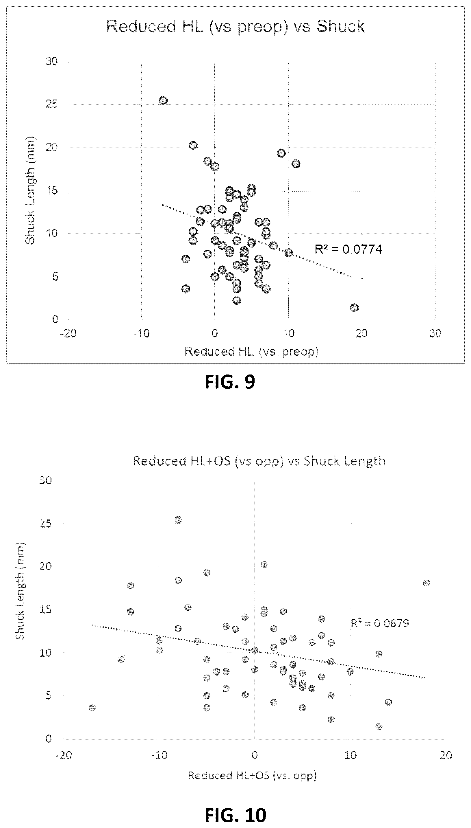 Patent US12324615 Figure 6 – Assessment of soft tissue tension in hip procedures