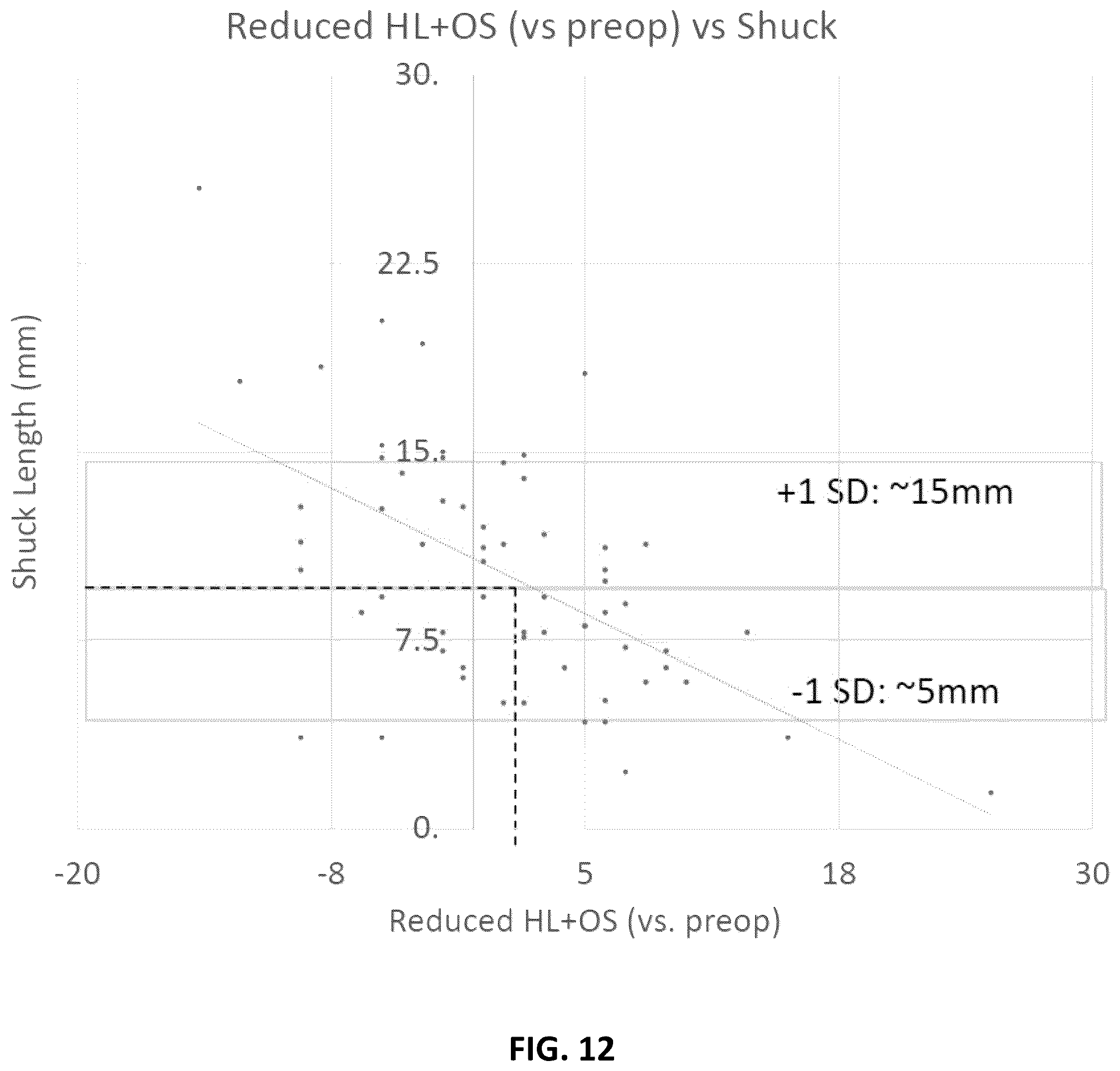 Patent US12324615 Figure 8 – Assessment of soft tissue tension in hip procedures
