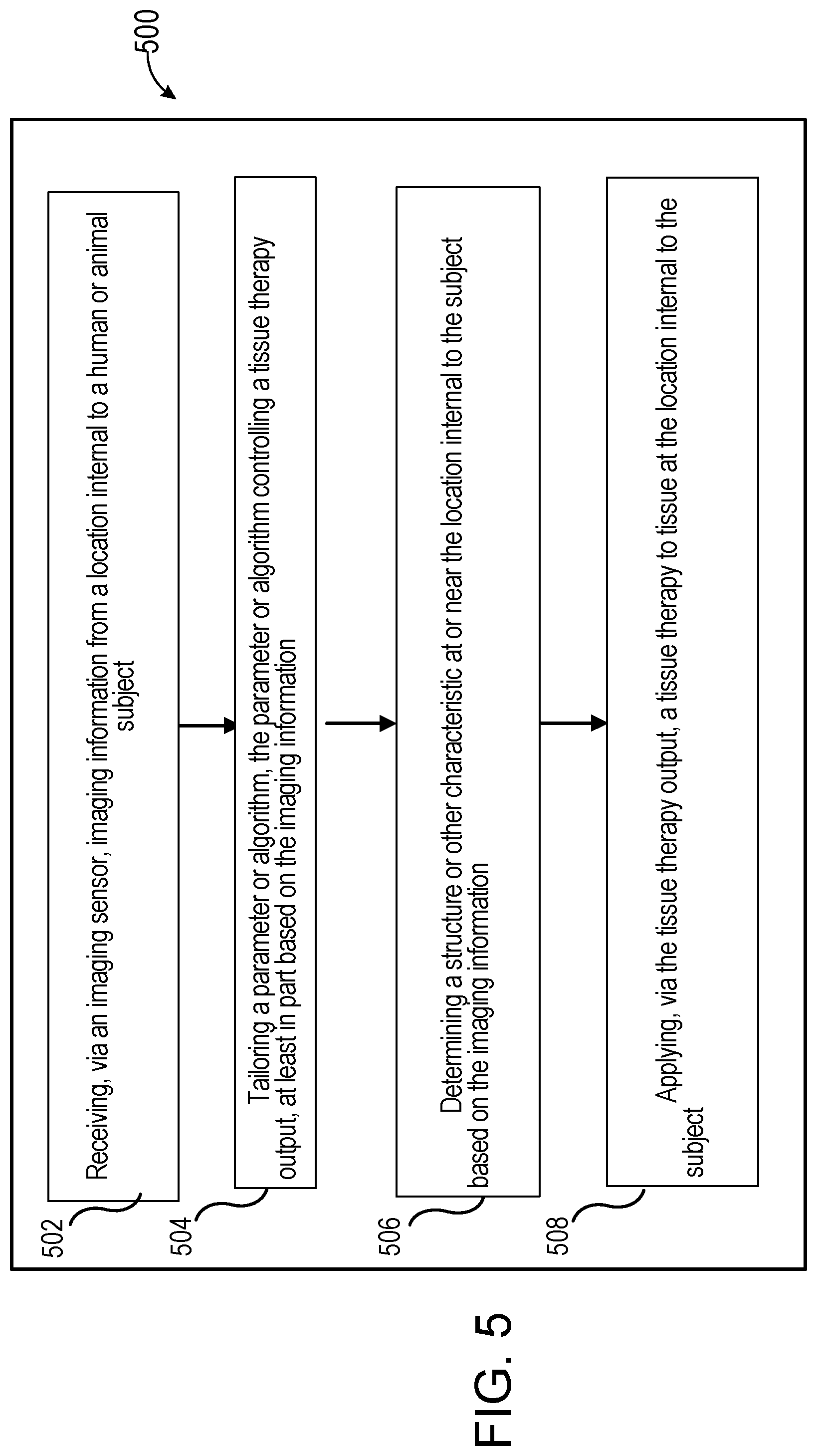 Patent US12324616 Figure 6 – Tissue therapy energy delivery using optical imaging