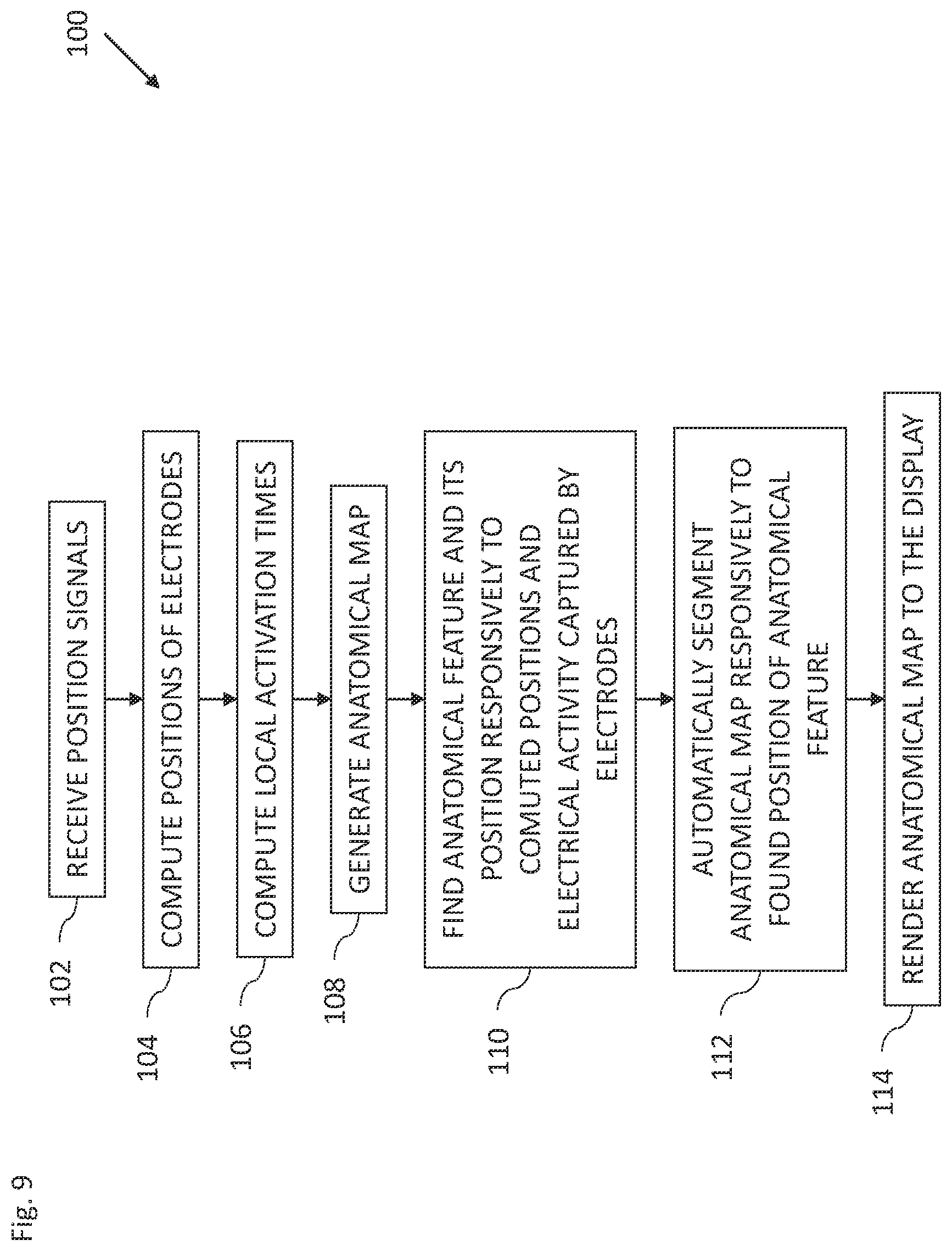 Patent US12324619 Figure 6 – Automatic anatomical feature identification and map segmentation