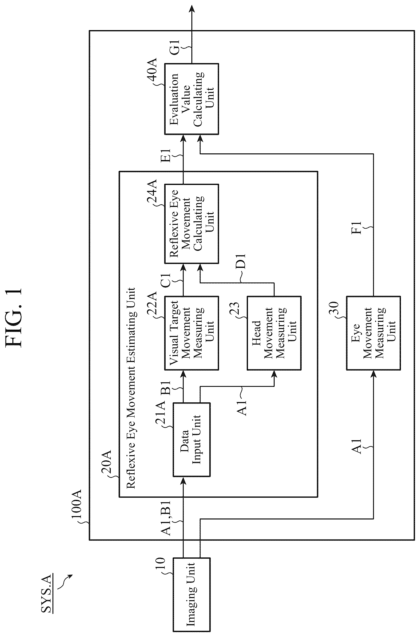 Patent US12324627 Figure 1 – Reflexive eye movement evaluation device, reflexive eye movement evaluation system, and reflexive eye movement evaluation method