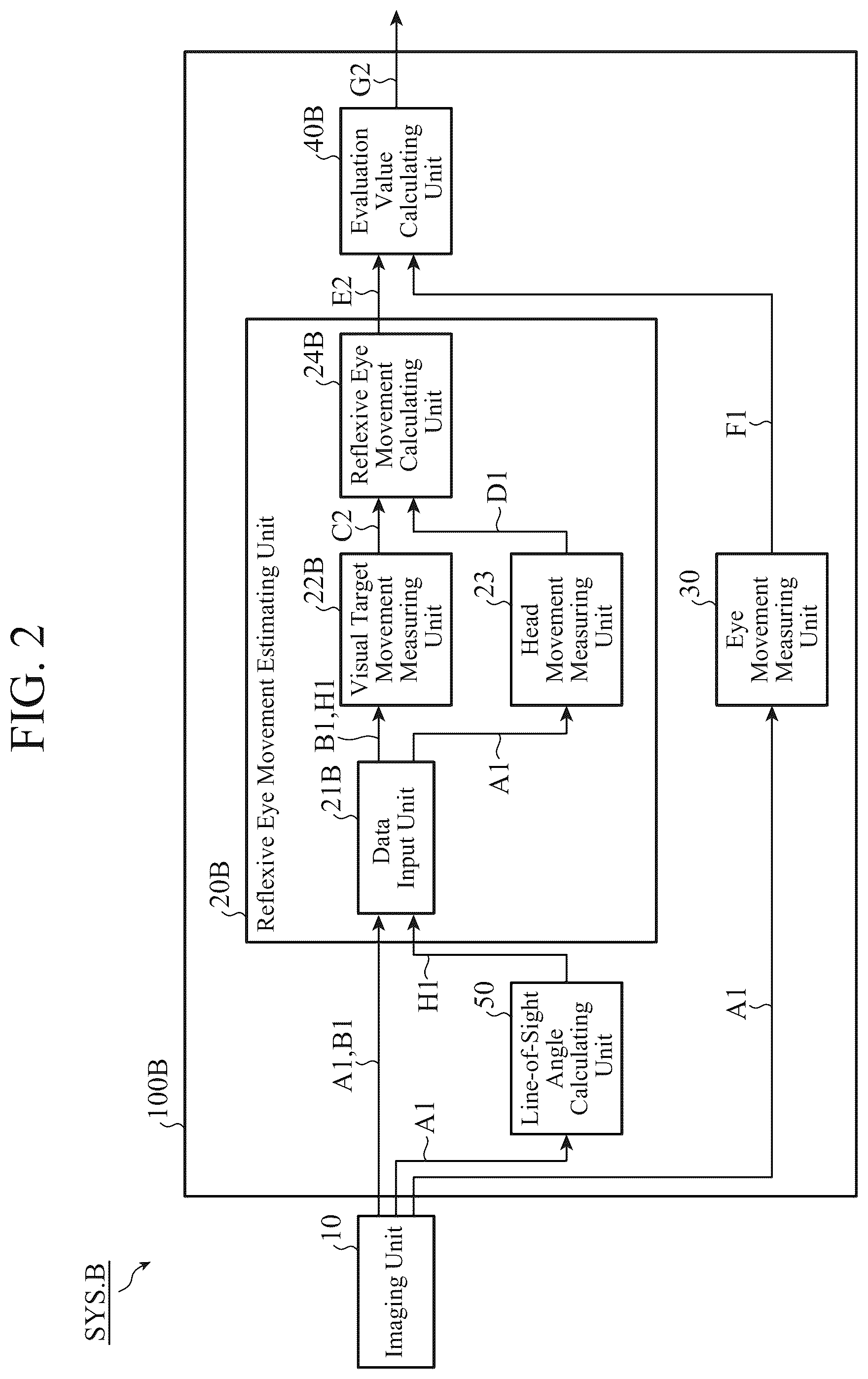 Patent US12324627 Figure 2 – Reflexive eye movement evaluation device, reflexive eye movement evaluation system, and reflexive eye movement evaluation method