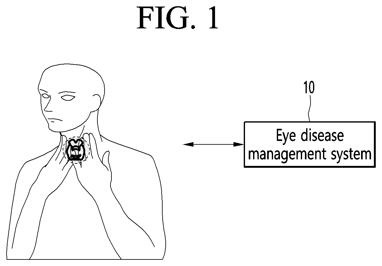 Patent US12324628 Figure 1 – Method and photographing device for acquiring side image for ocular proptosis degree analysis, and recording medium therefor