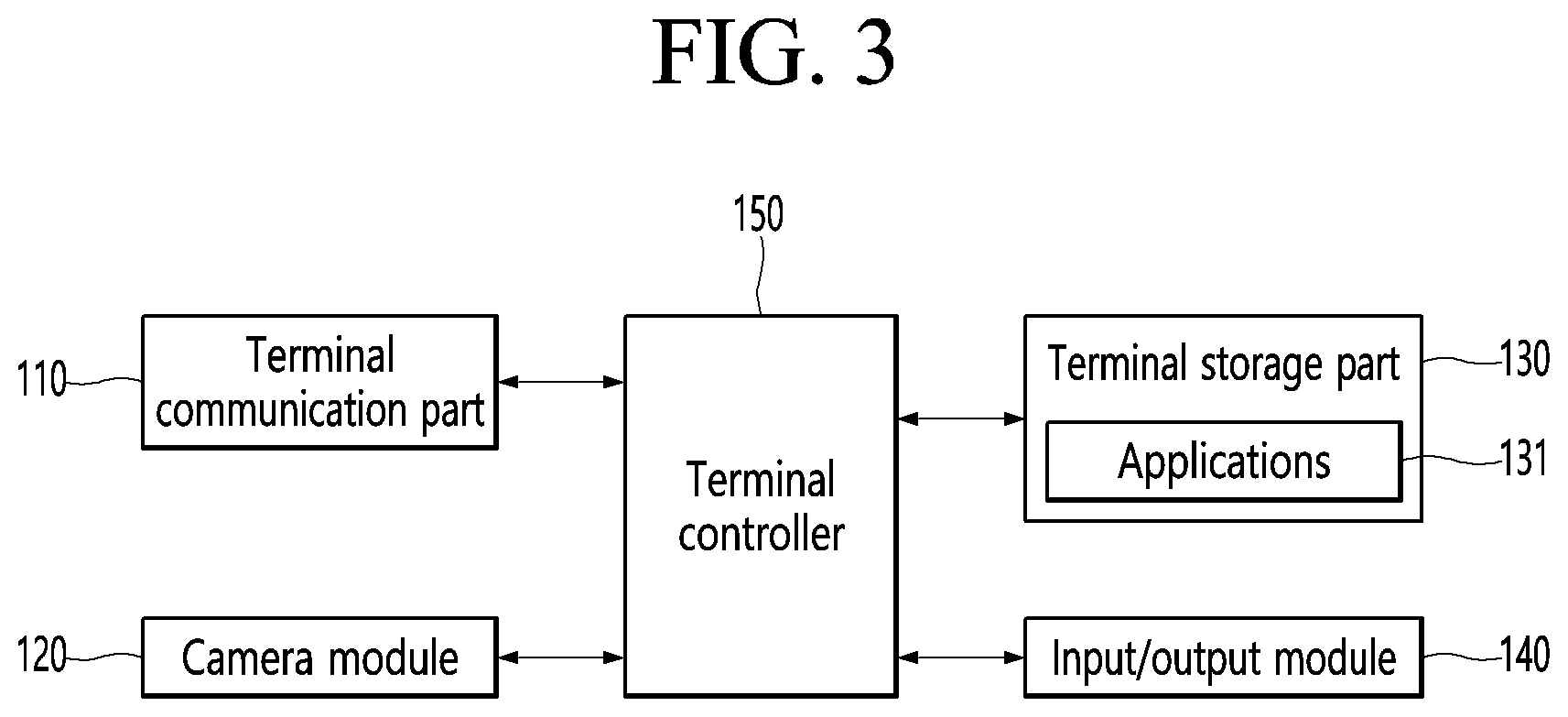 Patent US12324628 Figure 3 – Method and photographing device for acquiring side image for ocular proptosis degree analysis, and recording medium therefor