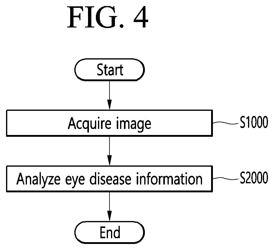 Patent US12324628 Figure 4 – Method and photographing device for acquiring side image for ocular proptosis degree analysis, and recording medium therefor