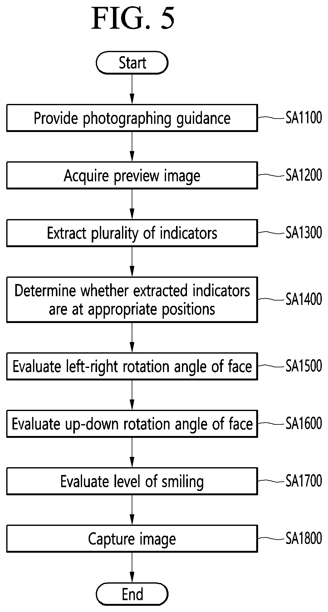 Patent US12324628 Figure 5 – Method and photographing device for acquiring side image for ocular proptosis degree analysis, and recording medium therefor