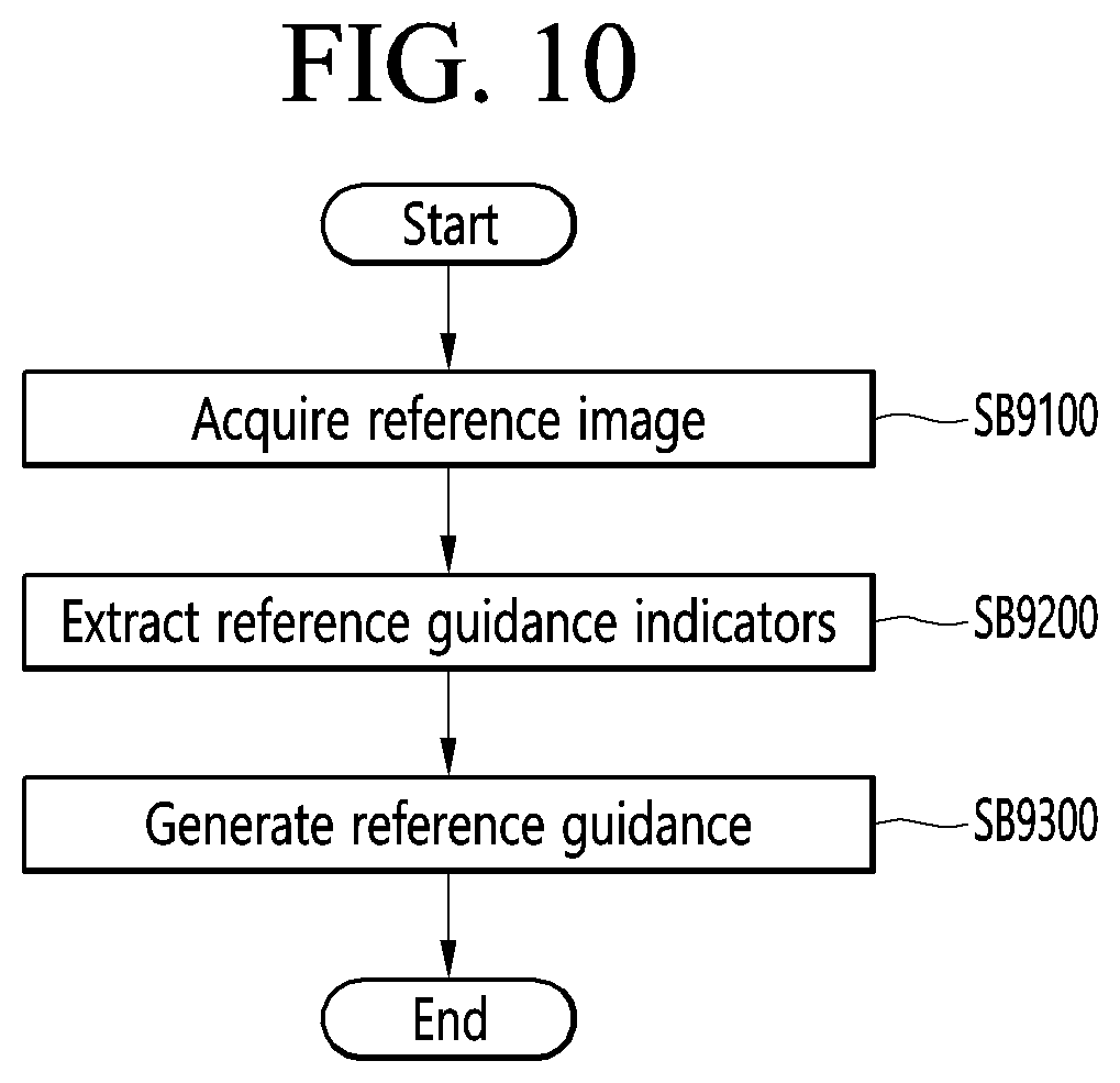 Patent US12324628 Figure 10 – Method and photographing device for acquiring side image for ocular proptosis degree analysis, and recording medium therefor