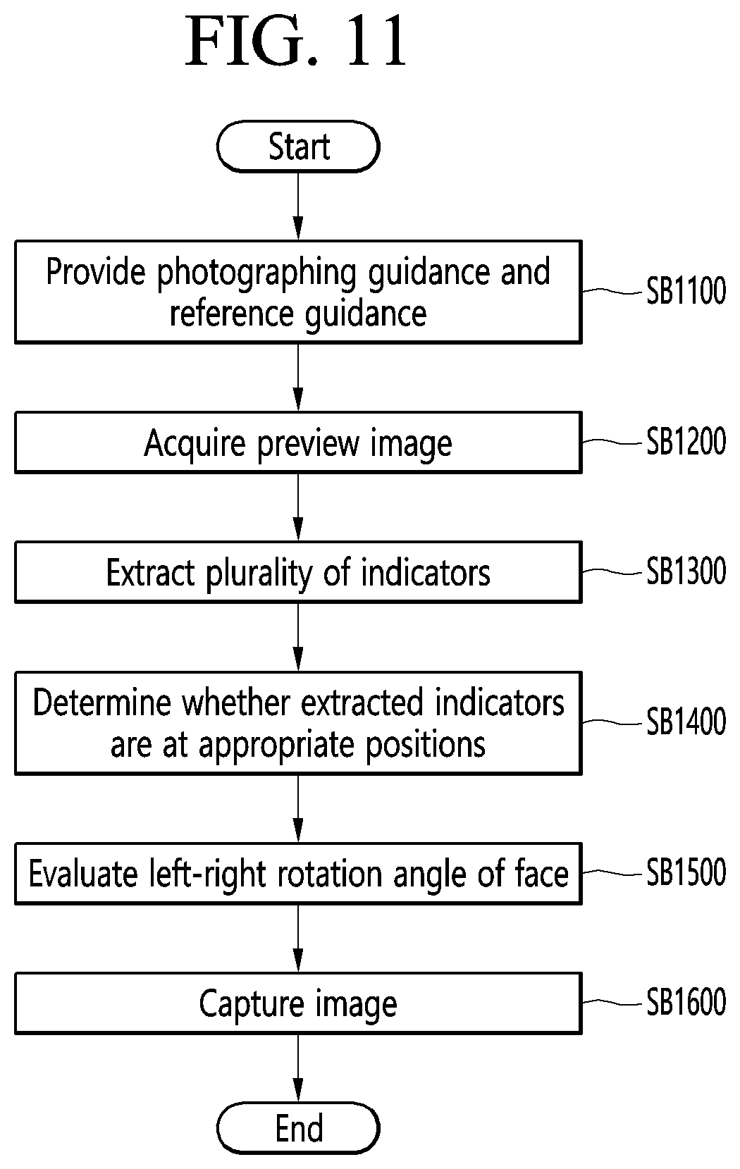 Patent US12324628 Figure 11 – Method and photographing device for acquiring side image for ocular proptosis degree analysis, and recording medium therefor