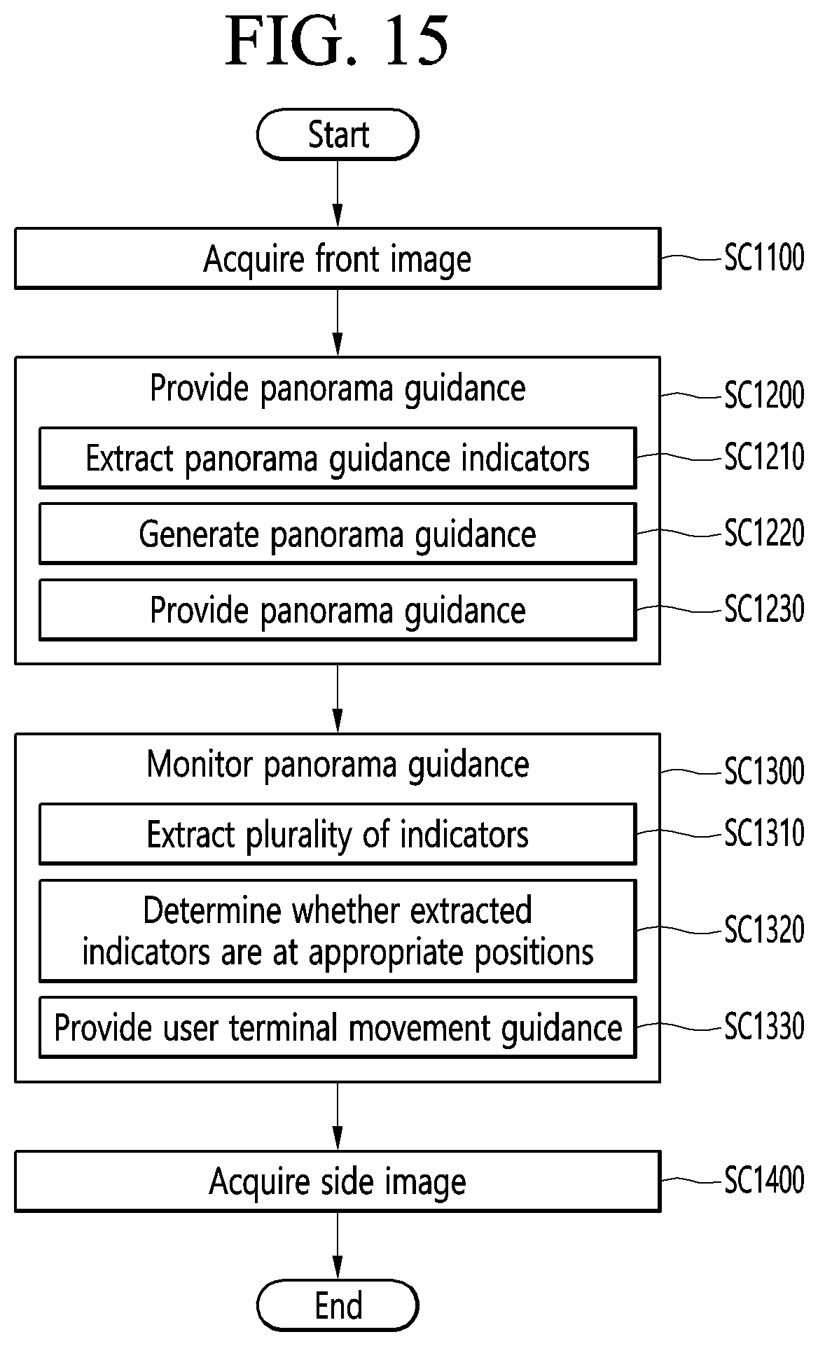 Patent US12324628 Figure 15 – Method and photographing device for acquiring side image for ocular proptosis degree analysis, and recording medium therefor