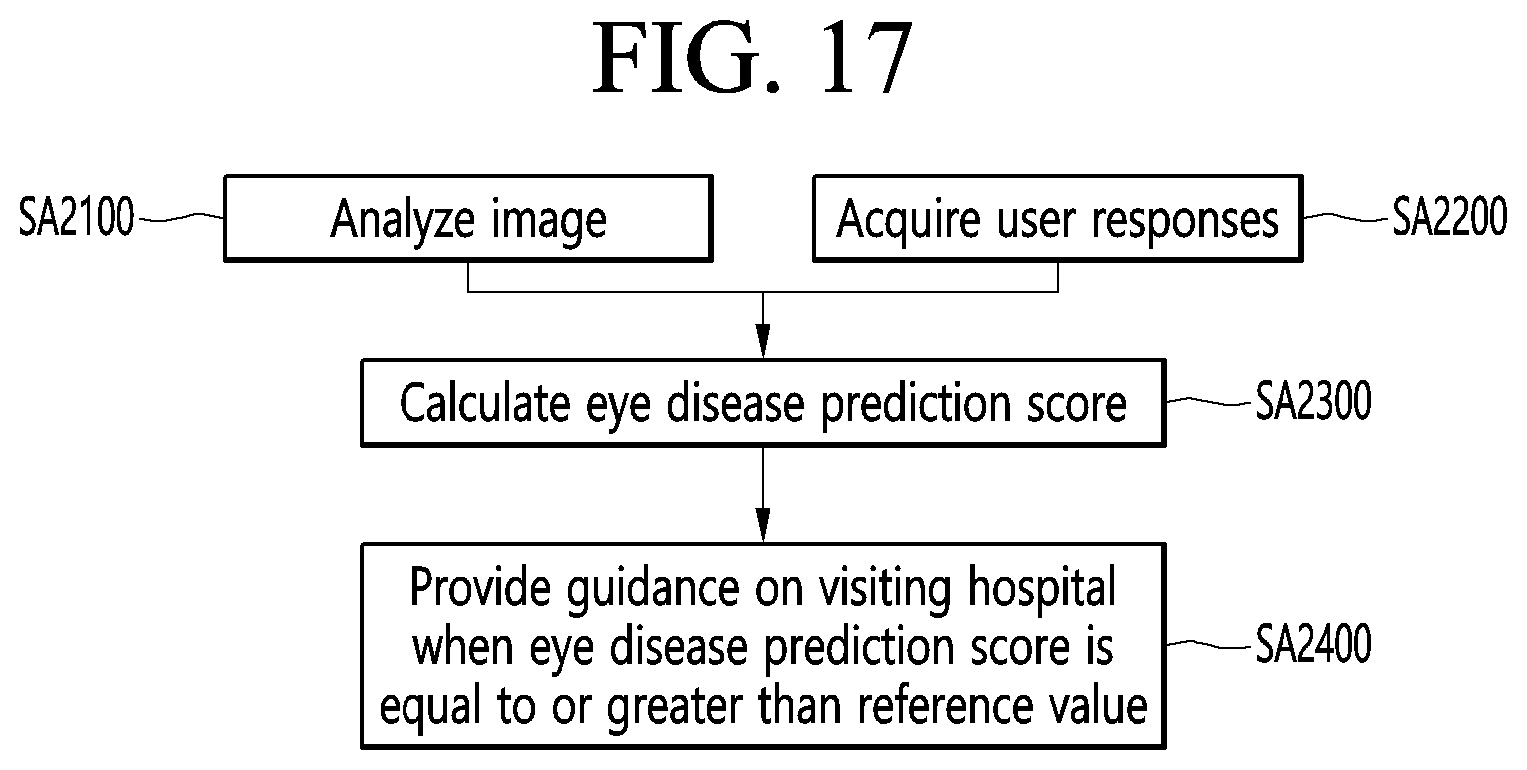 Patent US12324628 Figure 17 – Method and photographing device for acquiring side image for ocular proptosis degree analysis, and recording medium therefor