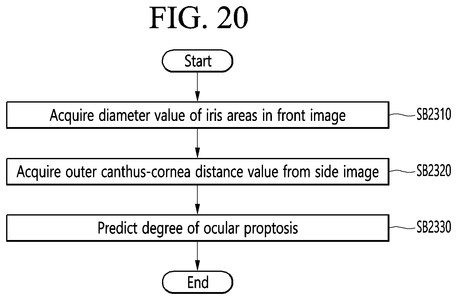 Patent US12324628 Figure 20 – Method and photographing device for acquiring side image for ocular proptosis degree analysis, and recording medium therefor