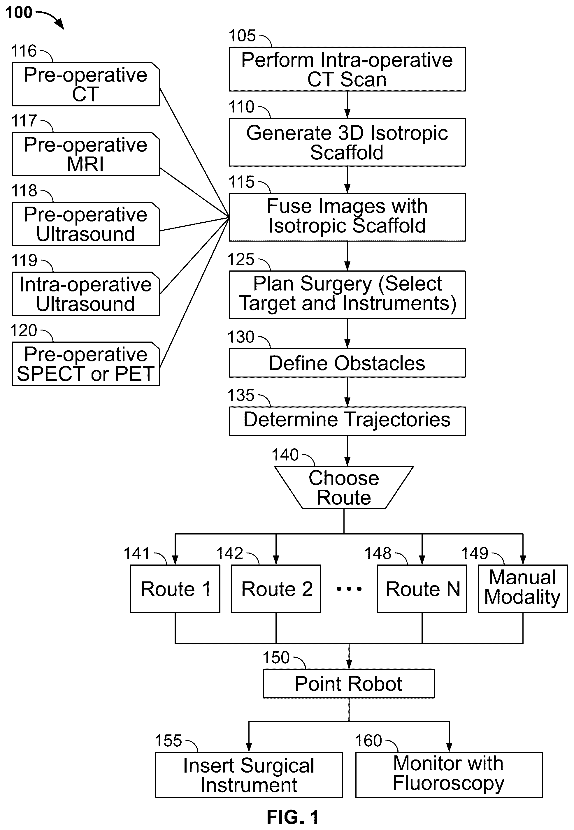 Patent US12324629 — Method for determination of surgical procedure access — Figure 1