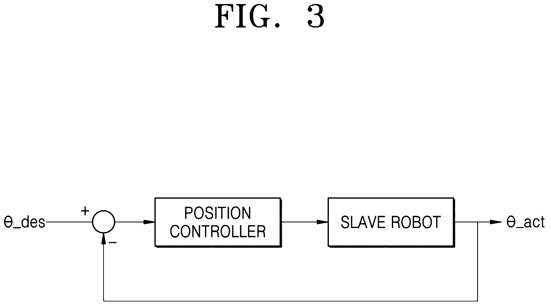 Patent US12324643 Figure 3 – Method and system for mitigating collision of surgical robot