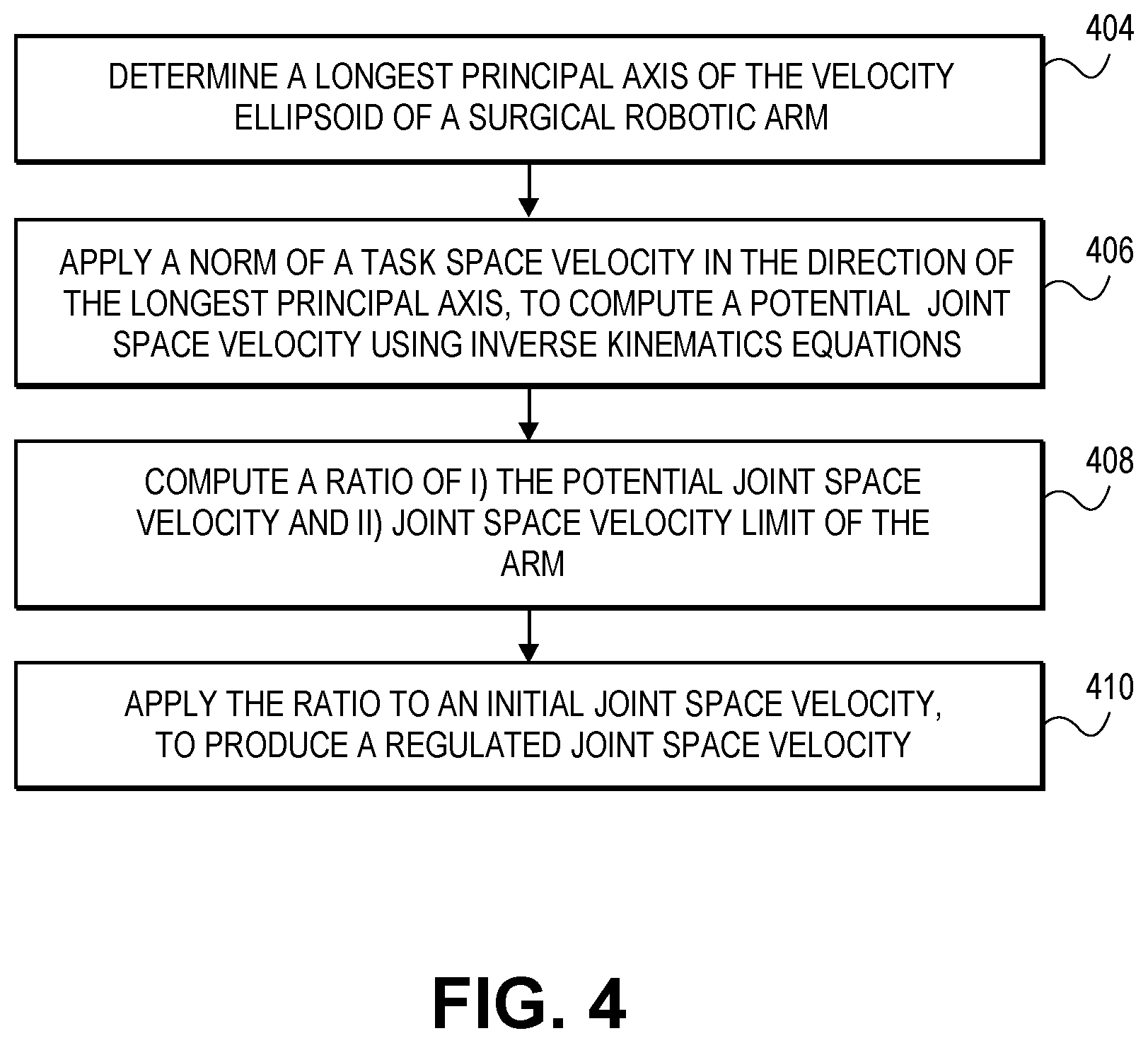 Patent US12324644 Figure 4 – Regulating joint space velocity of a surgical robotic arm
