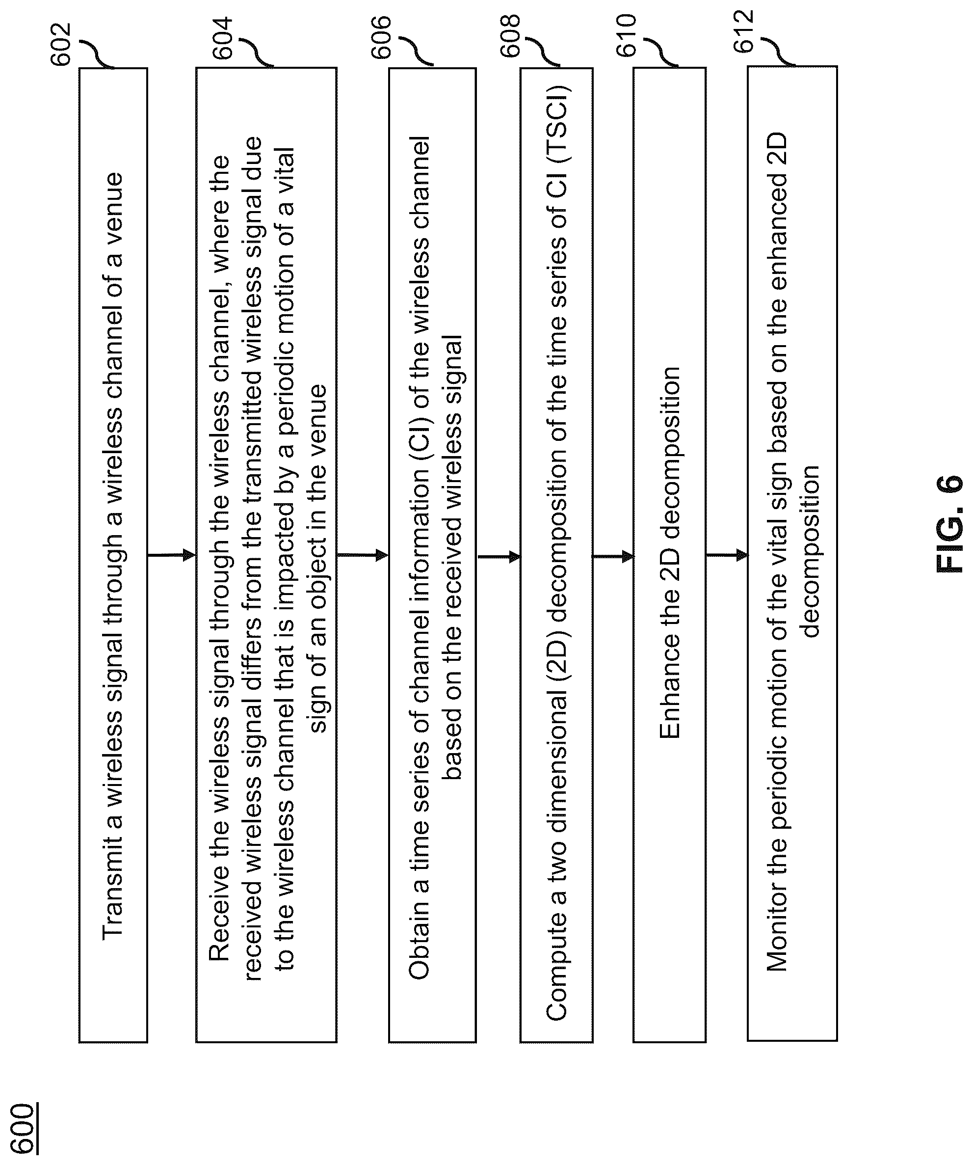 Patent US12324647 Figure 7 – Method, apparatus, and system for enhanced wireless monitoring of vital signs