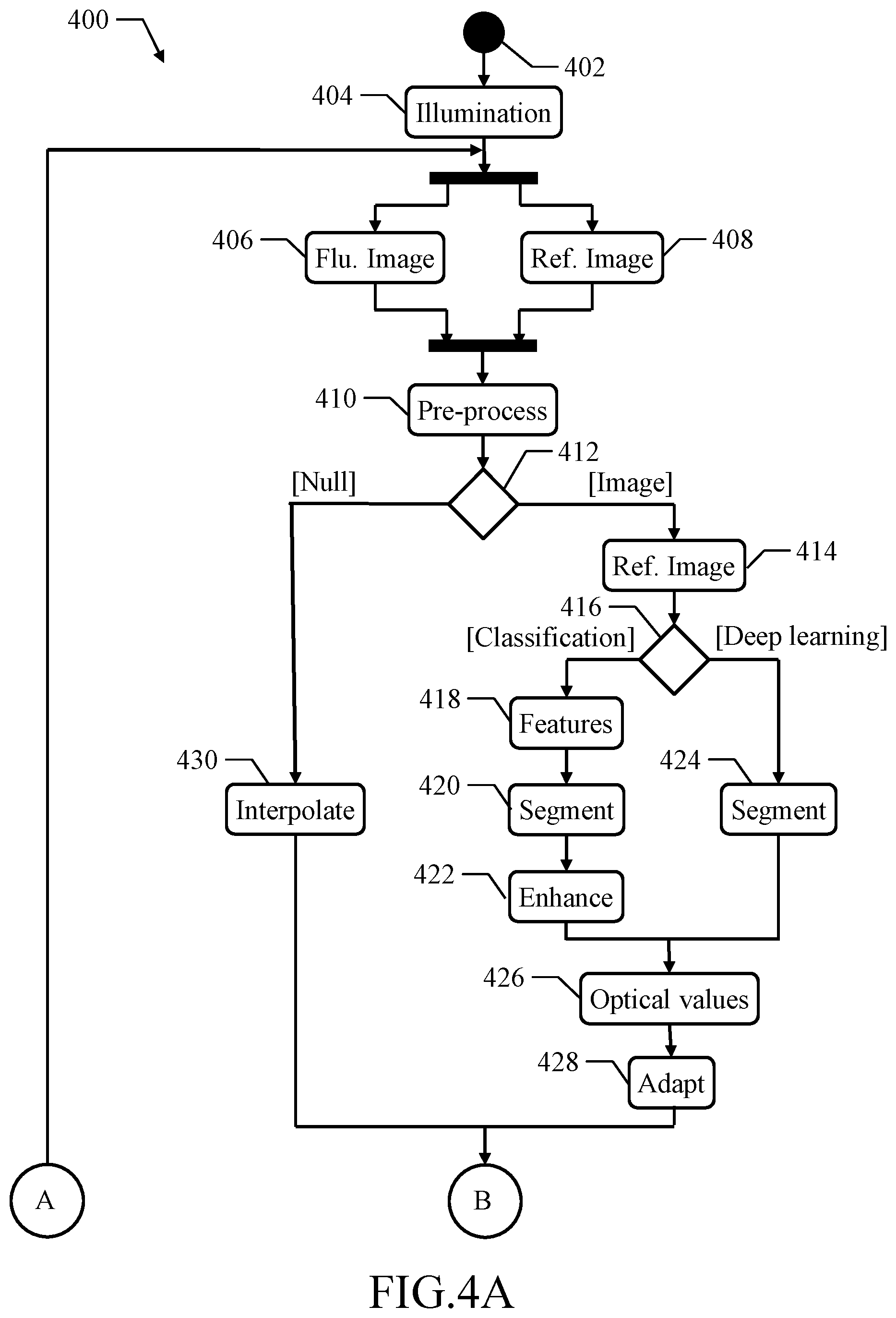 Patent US12324648 Figure 8 – Assisting medical procedures with luminescence images processed in limited informative regions identified in corresponding auxiliary images