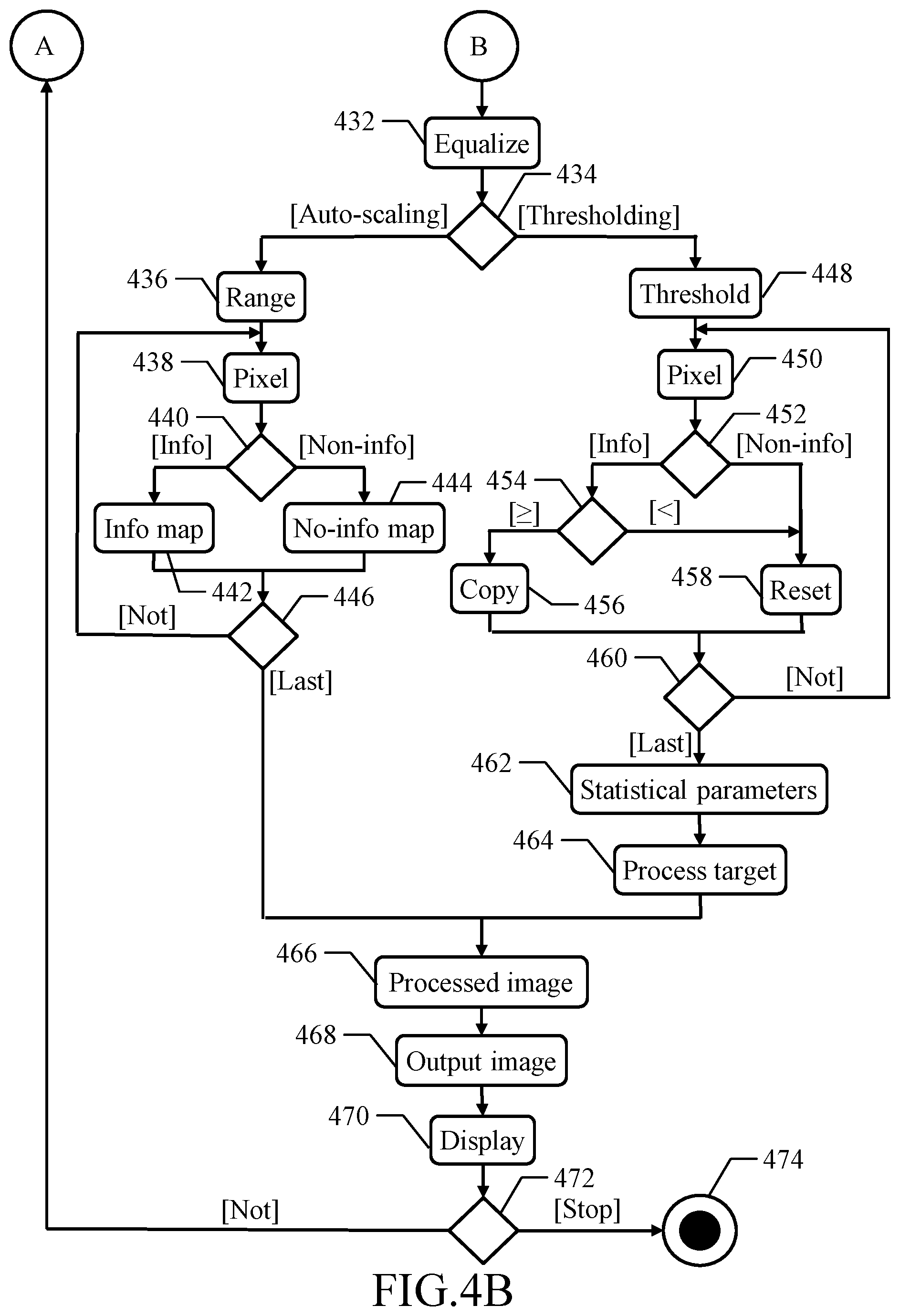 Patent US12324648 Figure 9 – Assisting medical procedures with luminescence images processed in limited informative regions identified in corresponding auxiliary images