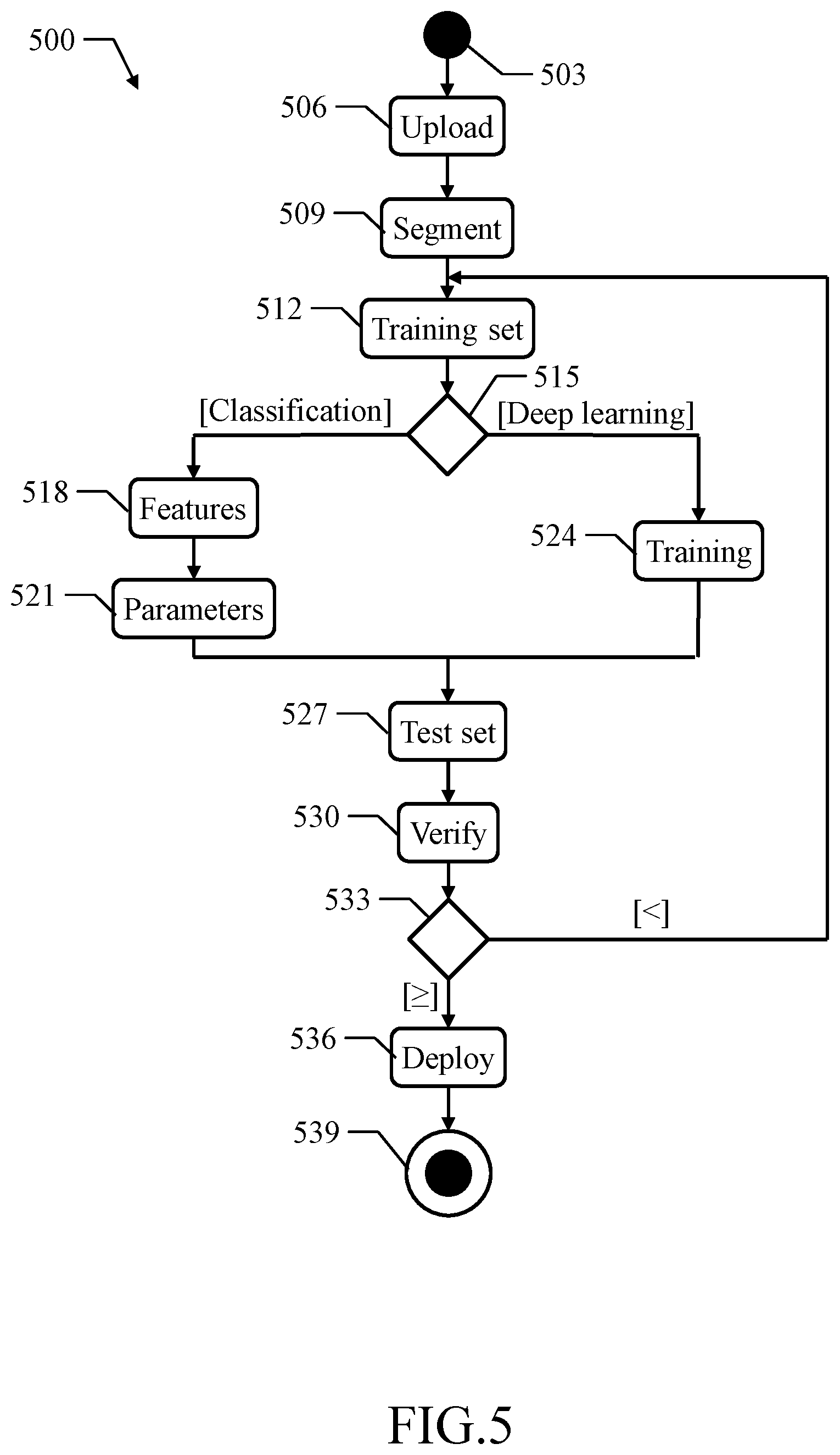 Patent US12324648 Figure 10 – Assisting medical procedures with luminescence images processed in limited informative regions identified in corresponding auxiliary images