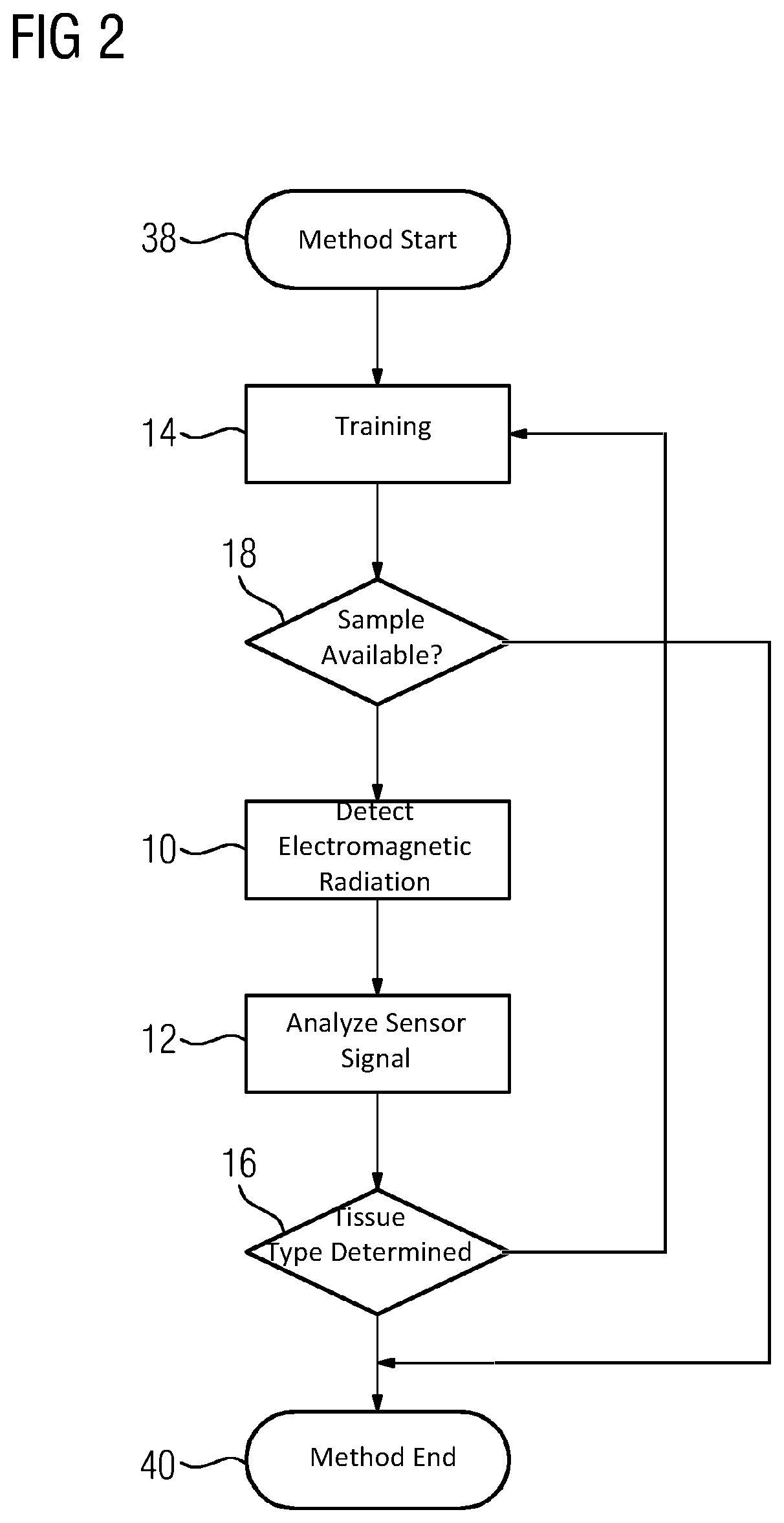 Patent US12324649 Figure 2 – Determining a tissue type of a tissue of an animal or human individual