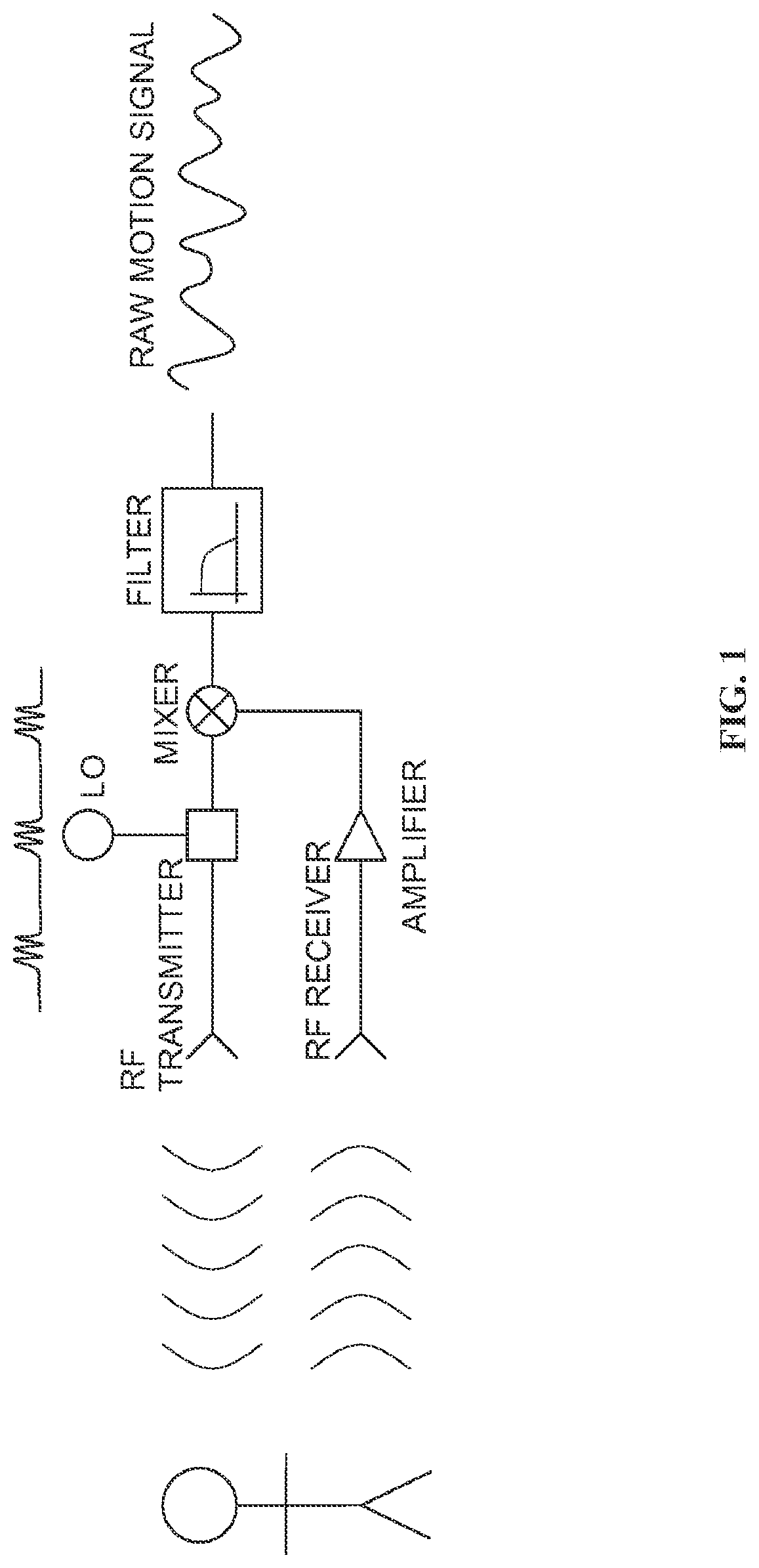 Patent US12324652 Figure 1 – Apparatus, system, and method for monitoring physiological signs