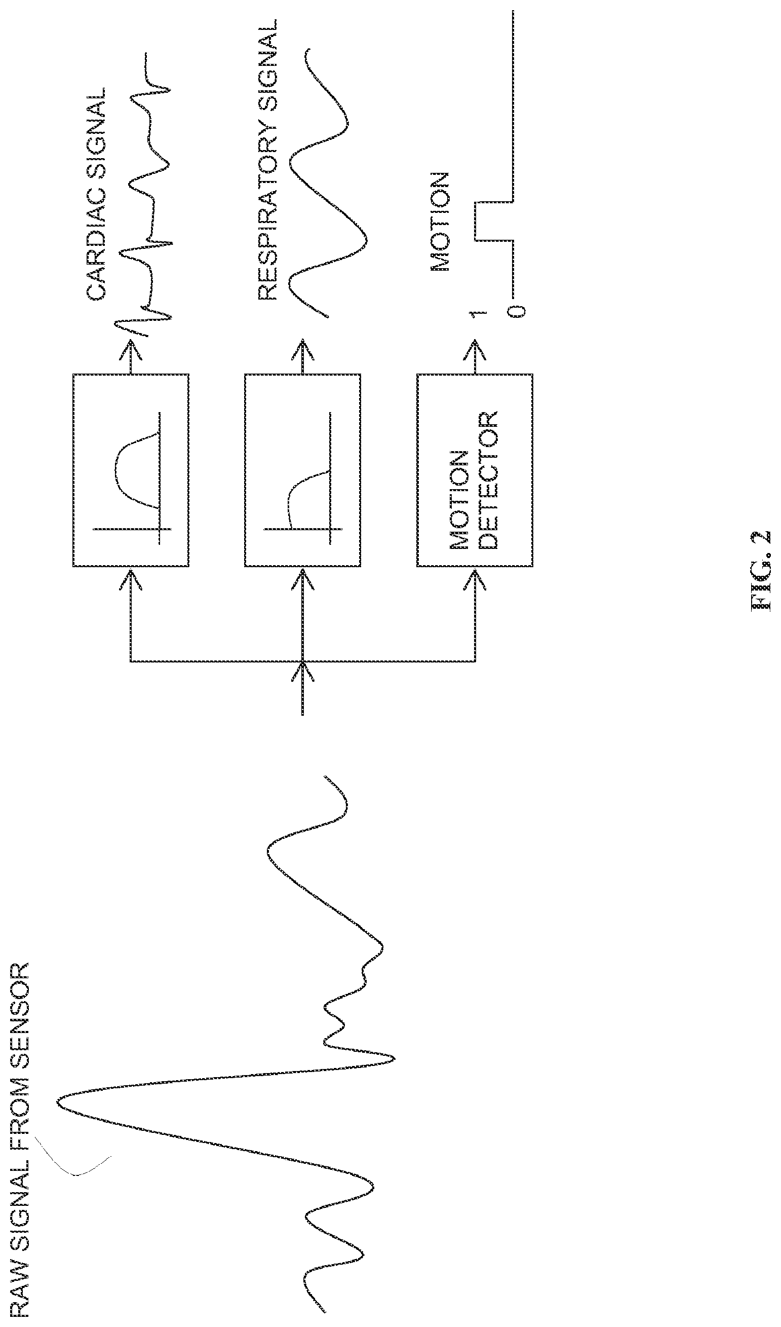 Patent US12324652 Figure 2 – Apparatus, system, and method for monitoring physiological signs