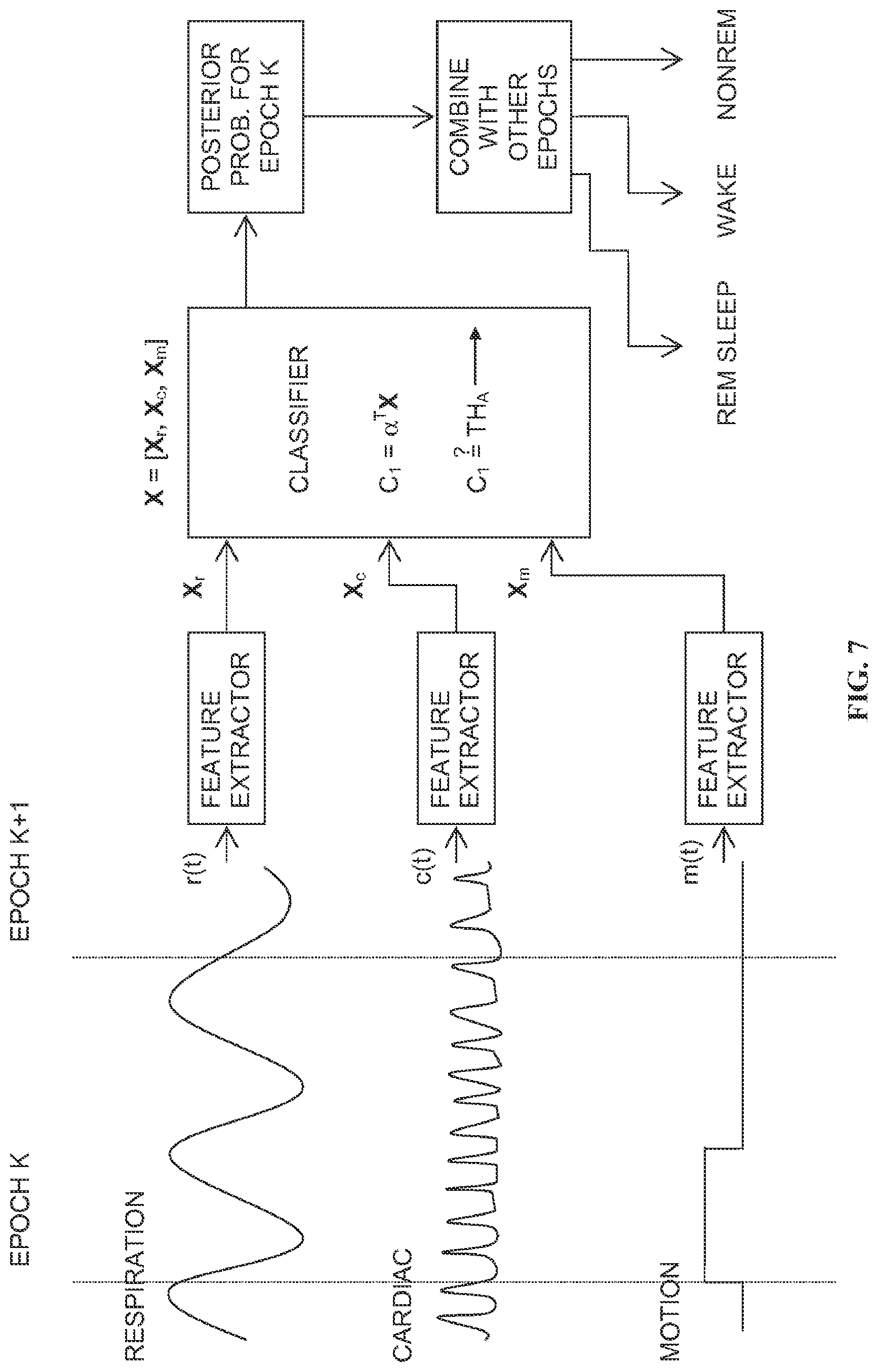 Patent US12324652 Figure 7 – Apparatus, system, and method for monitoring physiological signs