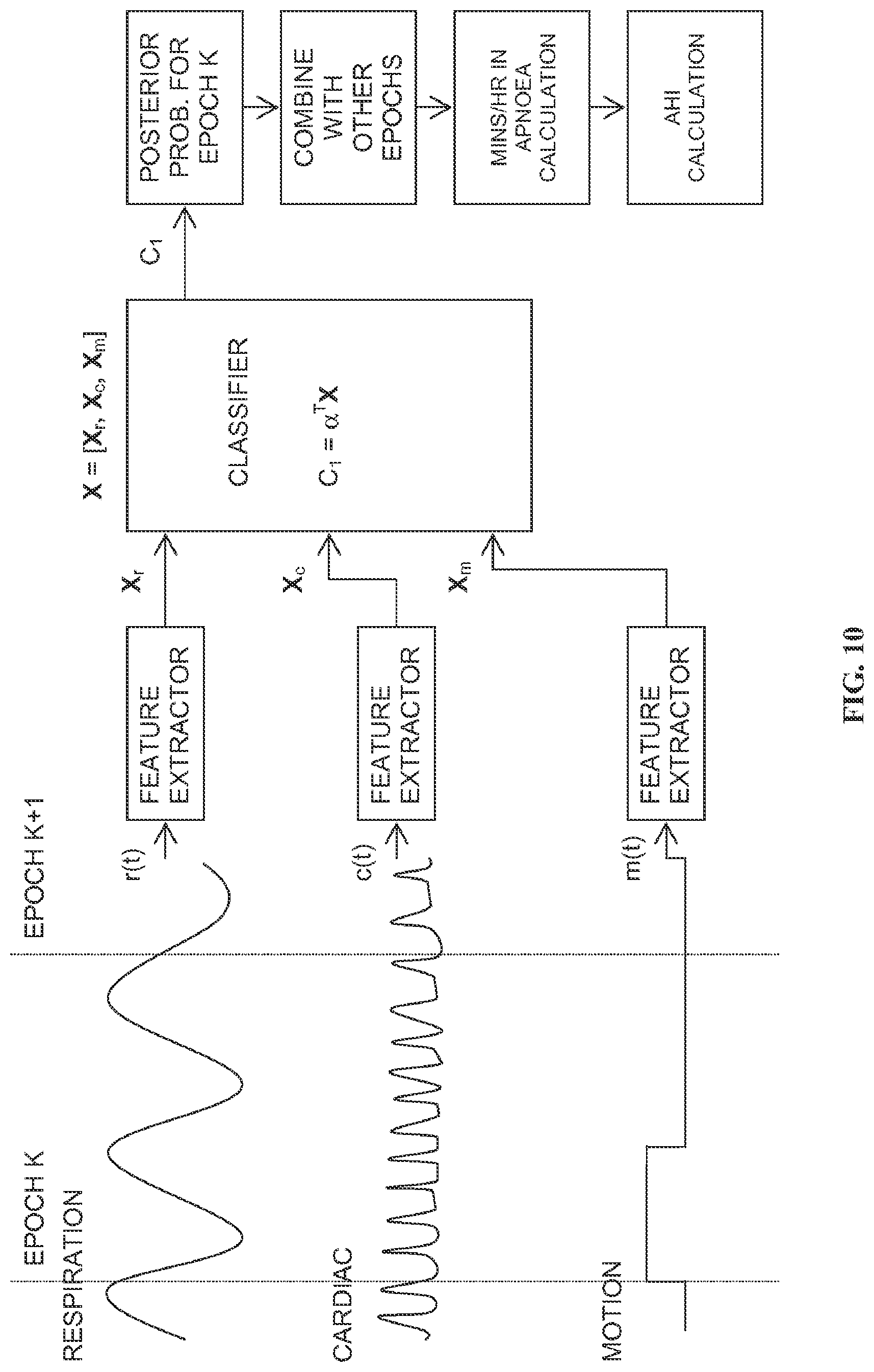 Patent US12324652 Figure 10 – Apparatus, system, and method for monitoring physiological signs