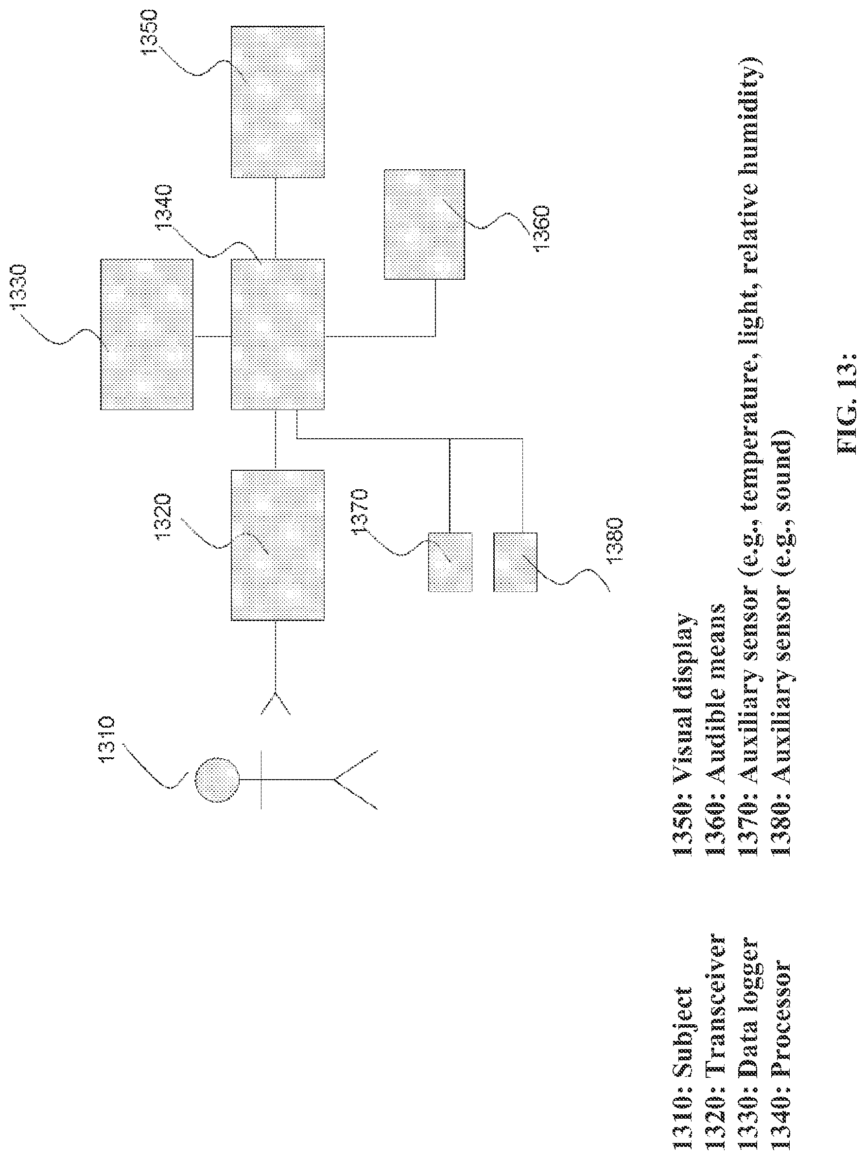 Patent US12324652 Figure 13 – Apparatus, system, and method for monitoring physiological signs