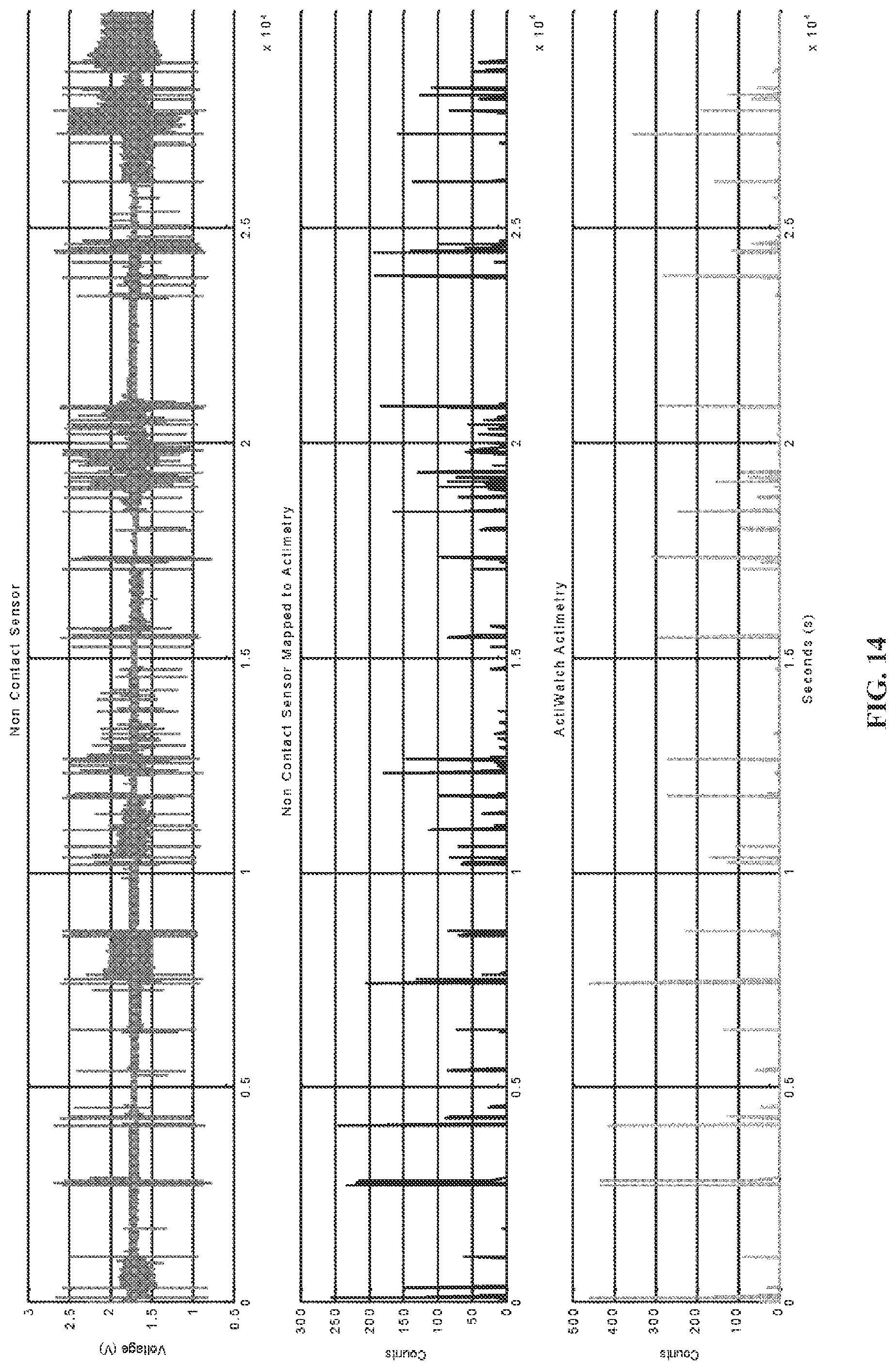Patent US12324652 Figure 14 – Apparatus, system, and method for monitoring physiological signs