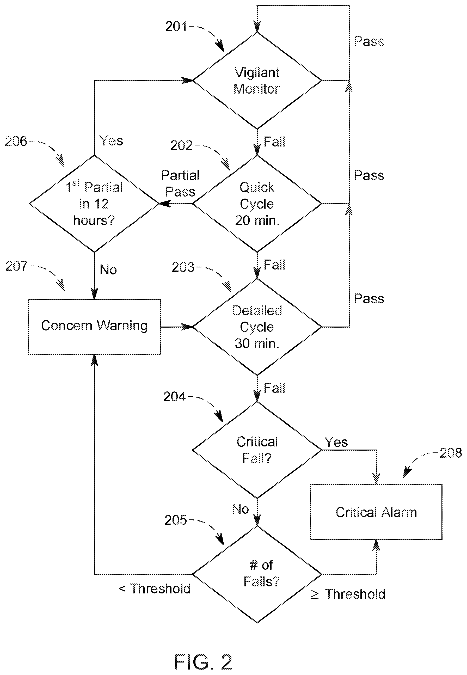 Patent US12324654 Figure 3 – Fetal health monitoring system and method for using the same