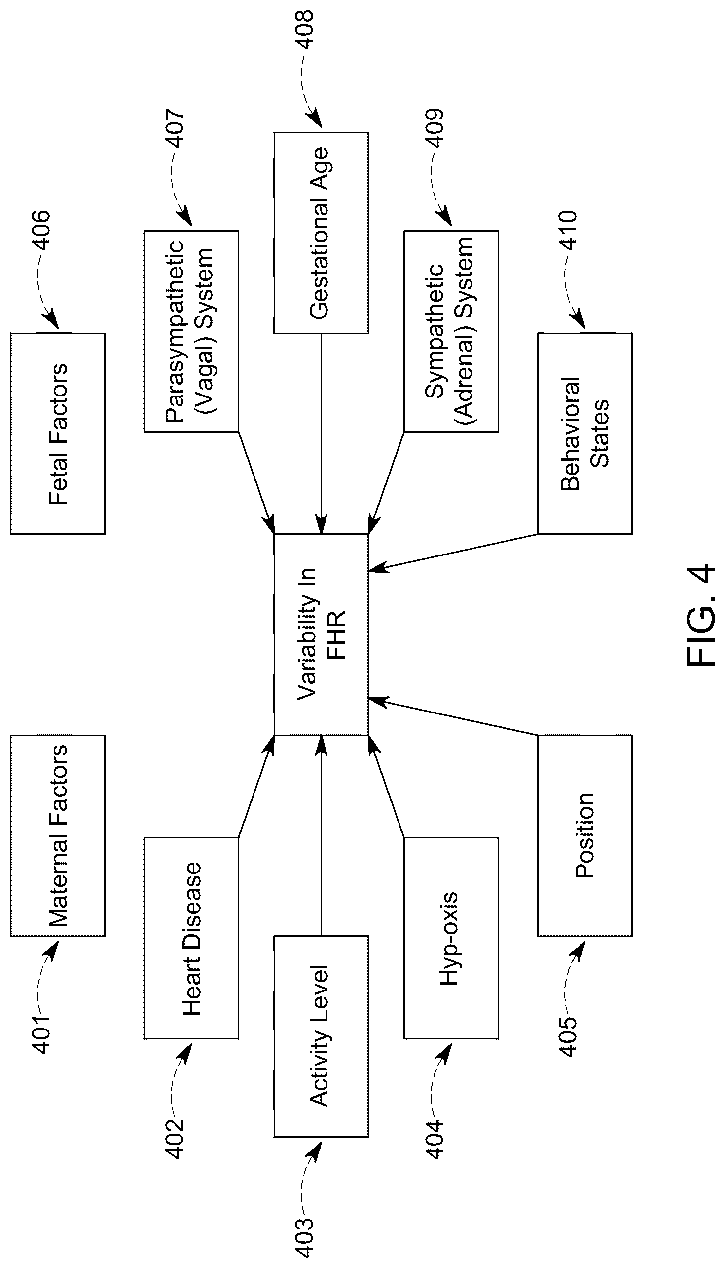Patent US12324654 Figure 8 – Fetal health monitoring system and method for using the same
