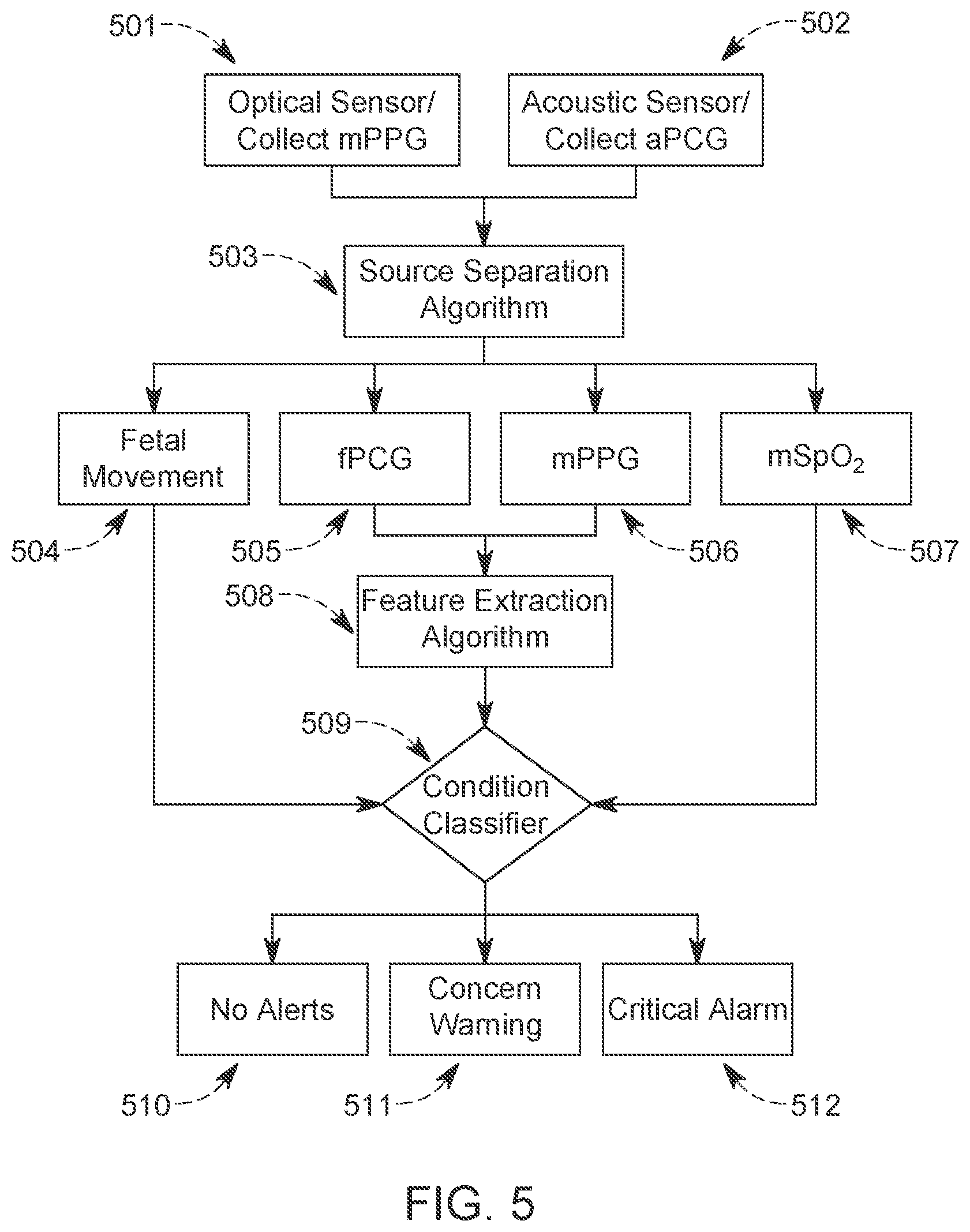 Patent US12324654 Figure 9 – Fetal health monitoring system and method for using the same