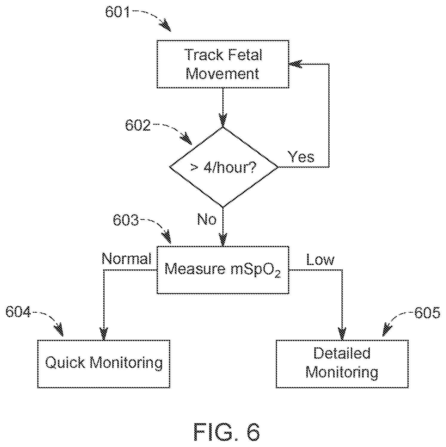 Patent US12324654 Figure 10 – Fetal health monitoring system and method for using the same