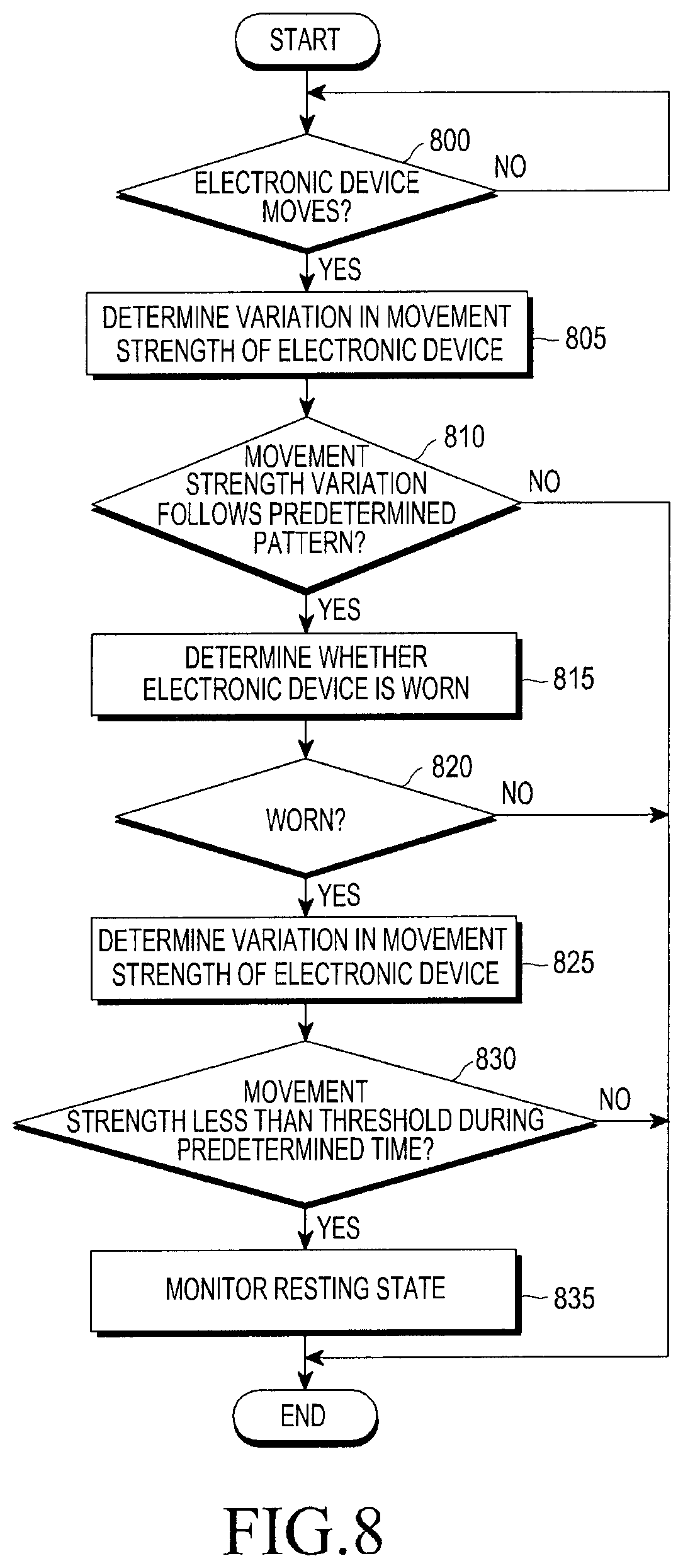 Patent US12324655 Figure 6 – Method for measuring biological signal and wearable electronic device for the same