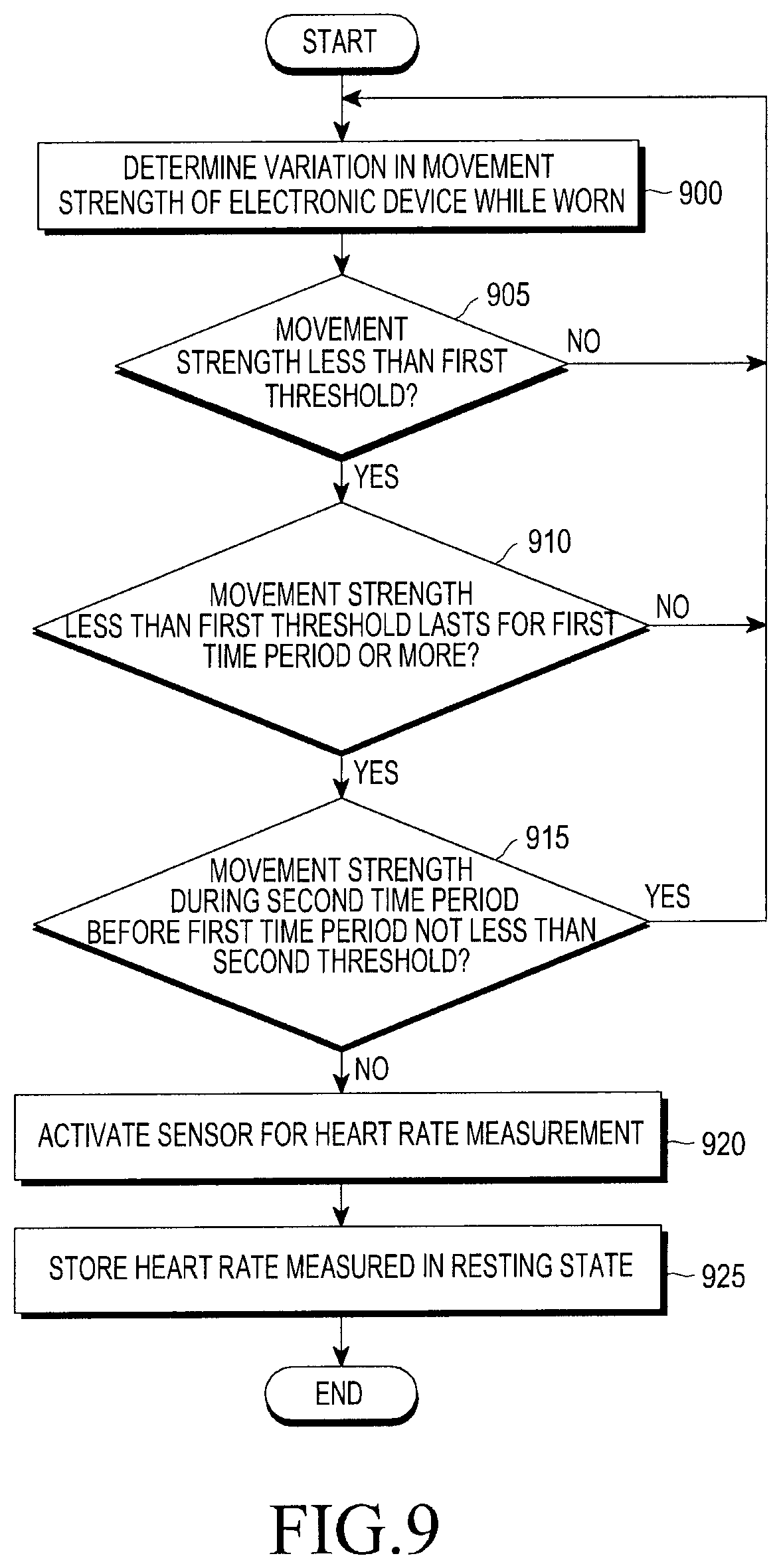 Patent US12324655 Figure 7 – Method for measuring biological signal and wearable electronic device for the same