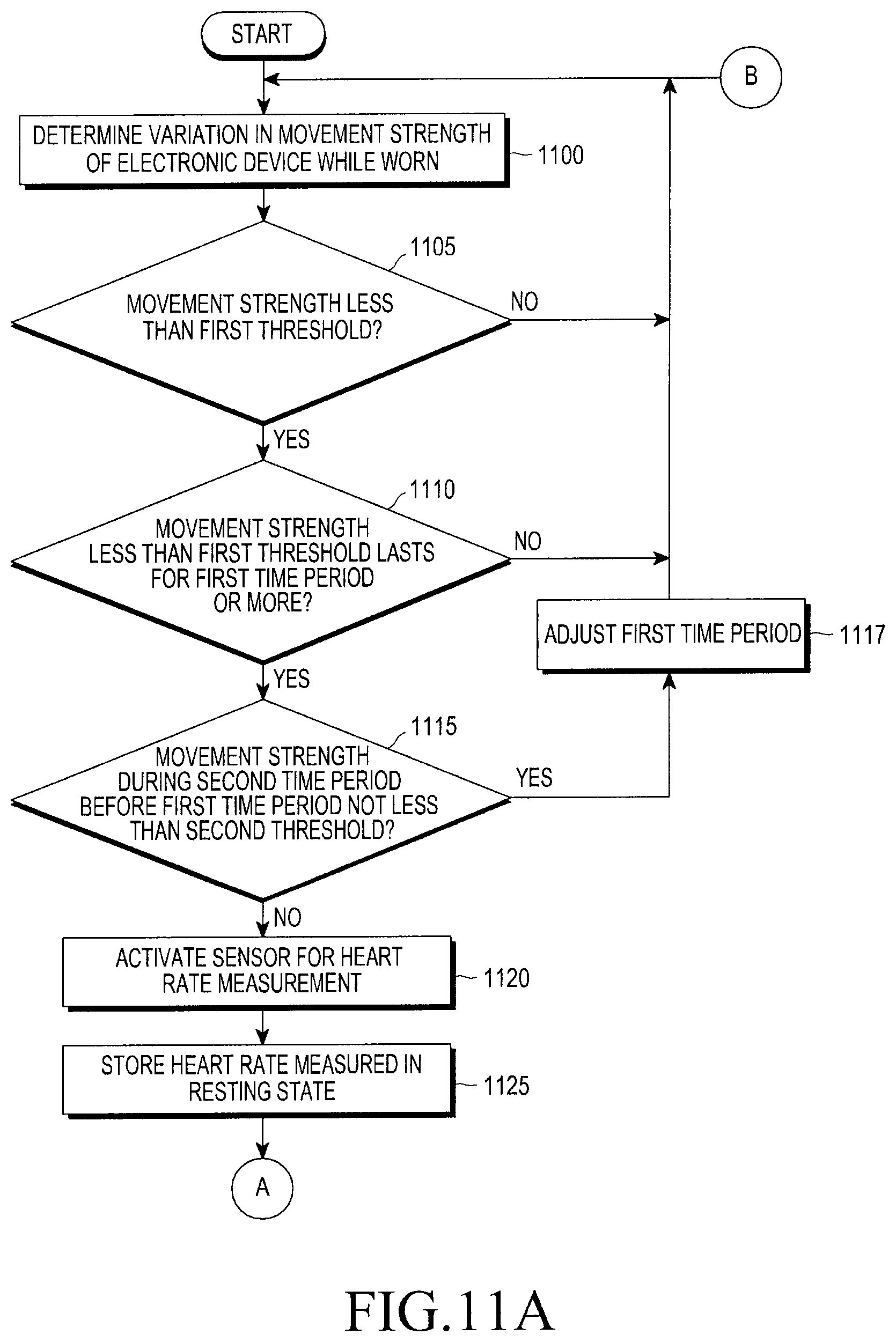 Patent US12324655 Figure 9 – Method for measuring biological signal and wearable electronic device for the same